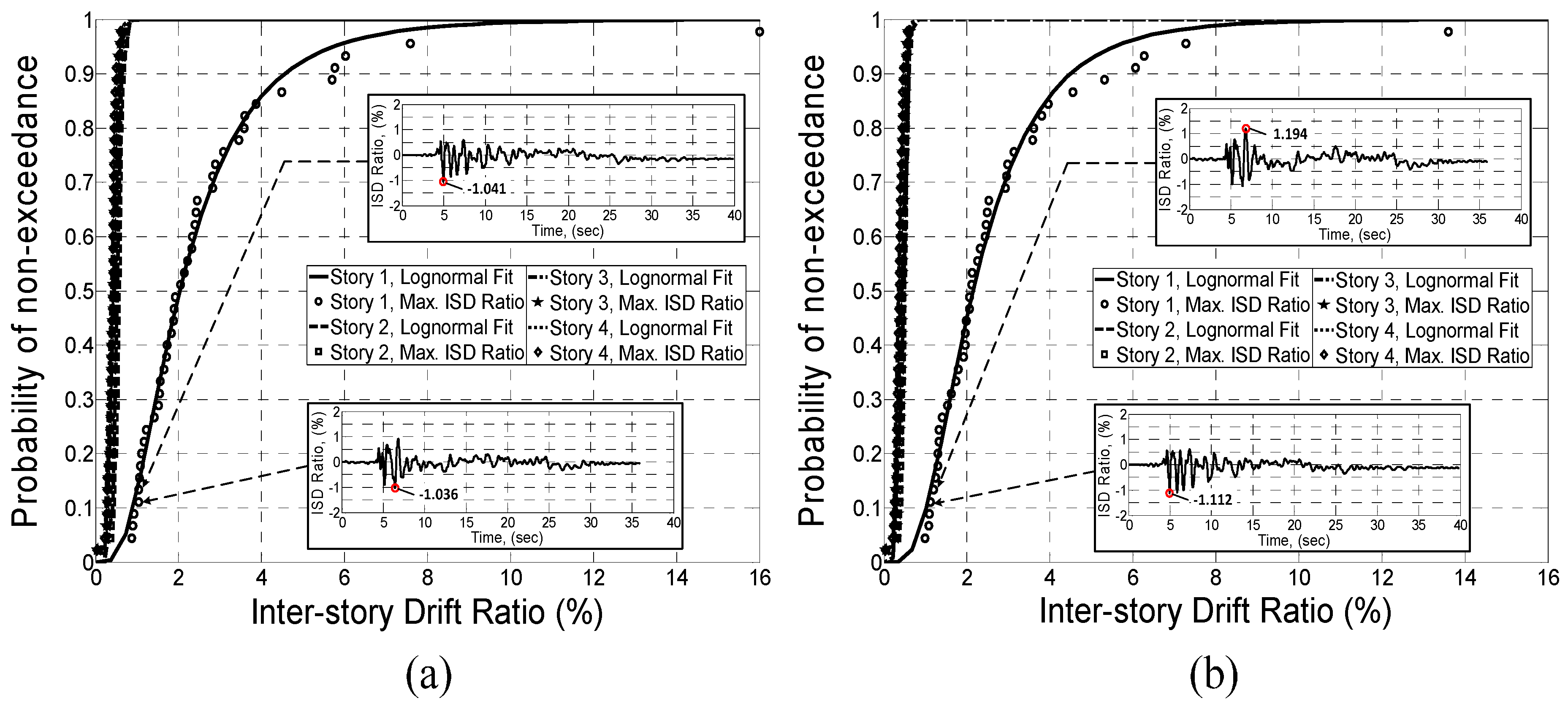 Buildings 07 00048 g005