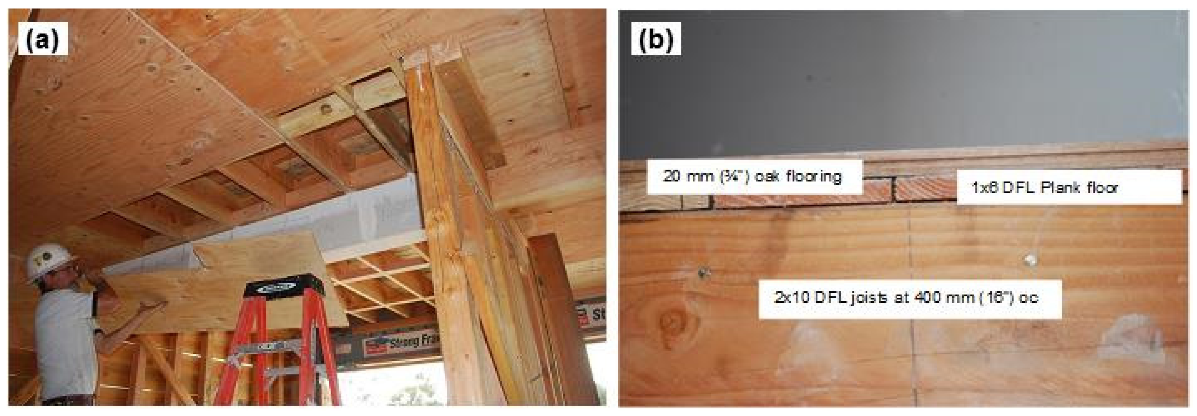 Buildings 07 00048 g011