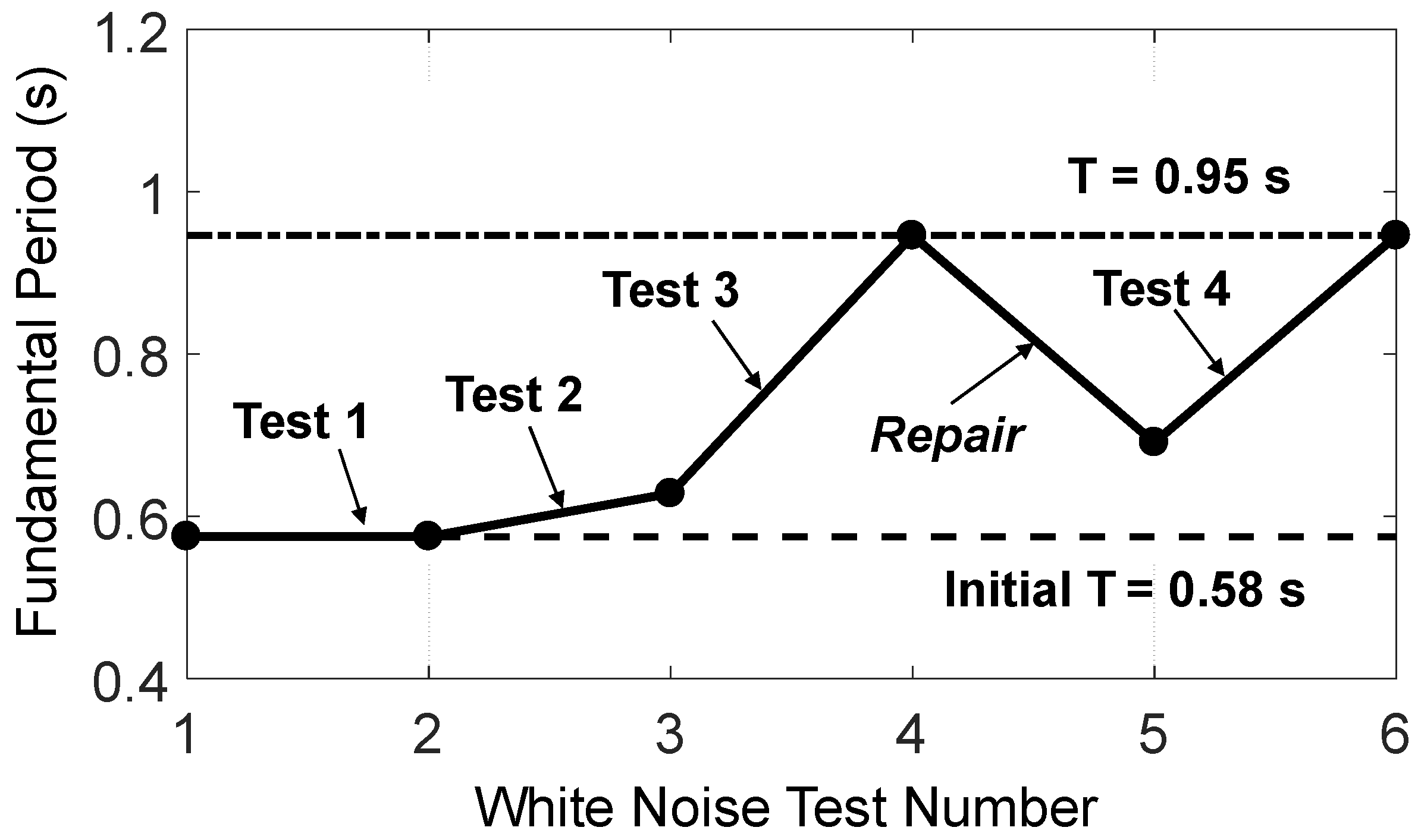 Buildings 07 00048 g013