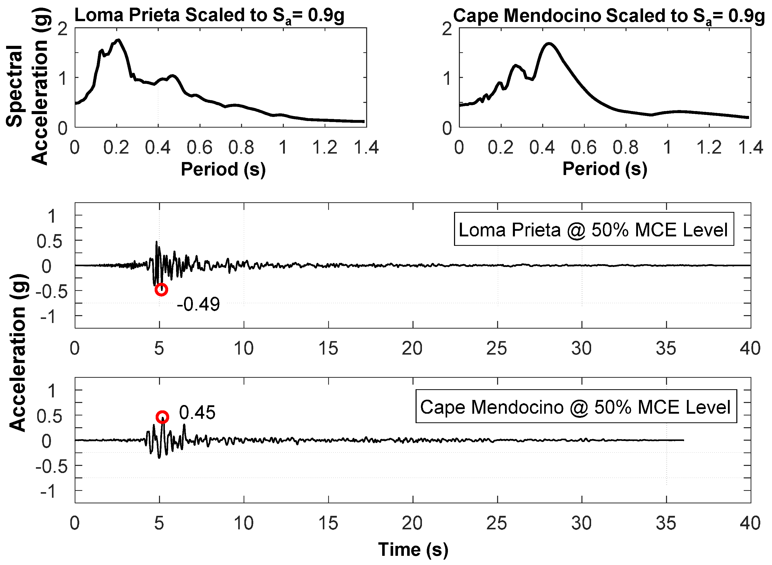 Buildings 07 00048 g014