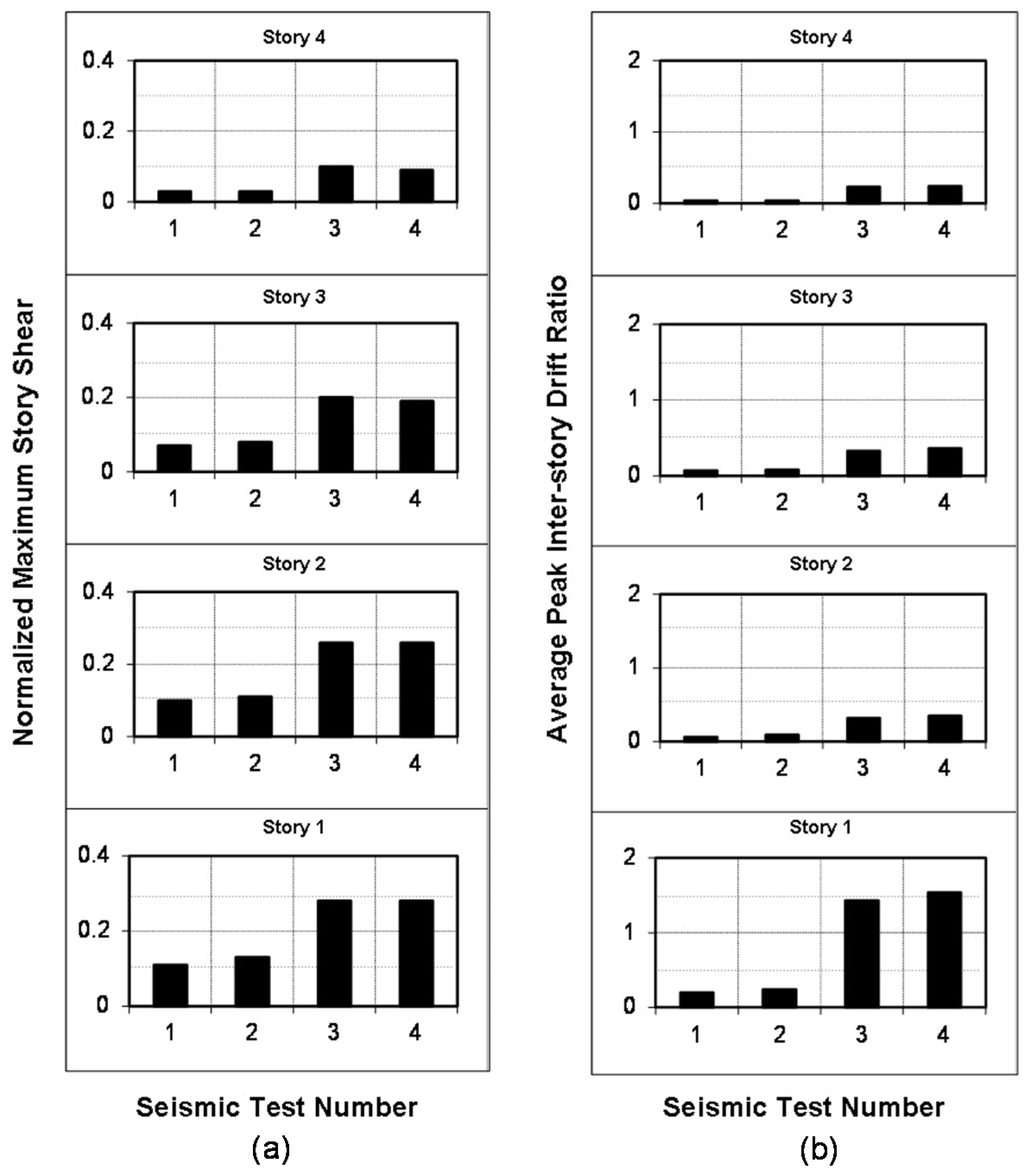 Buildings 07 00048 g015
