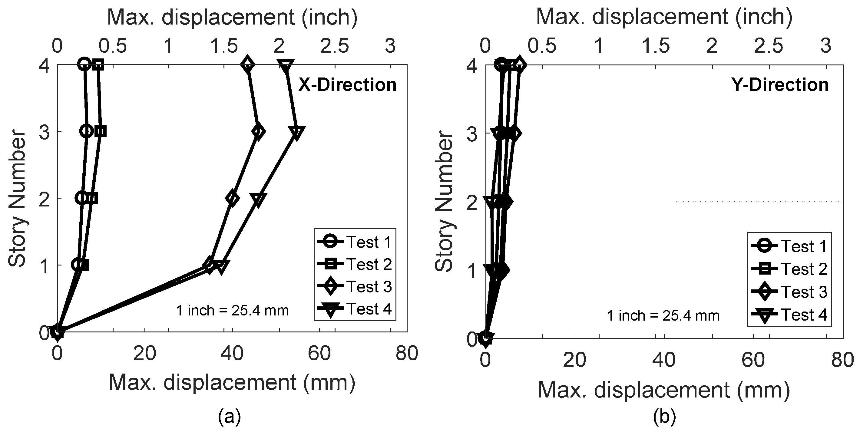 Buildings 07 00048 g016