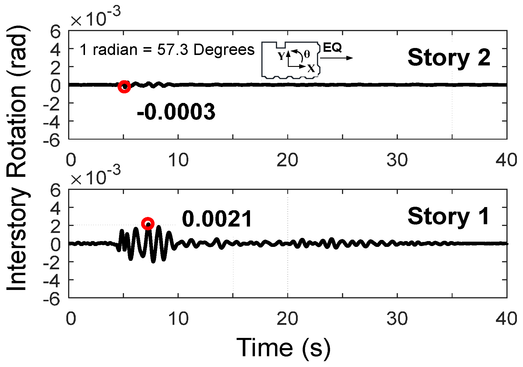 Buildings 07 00048 g019
