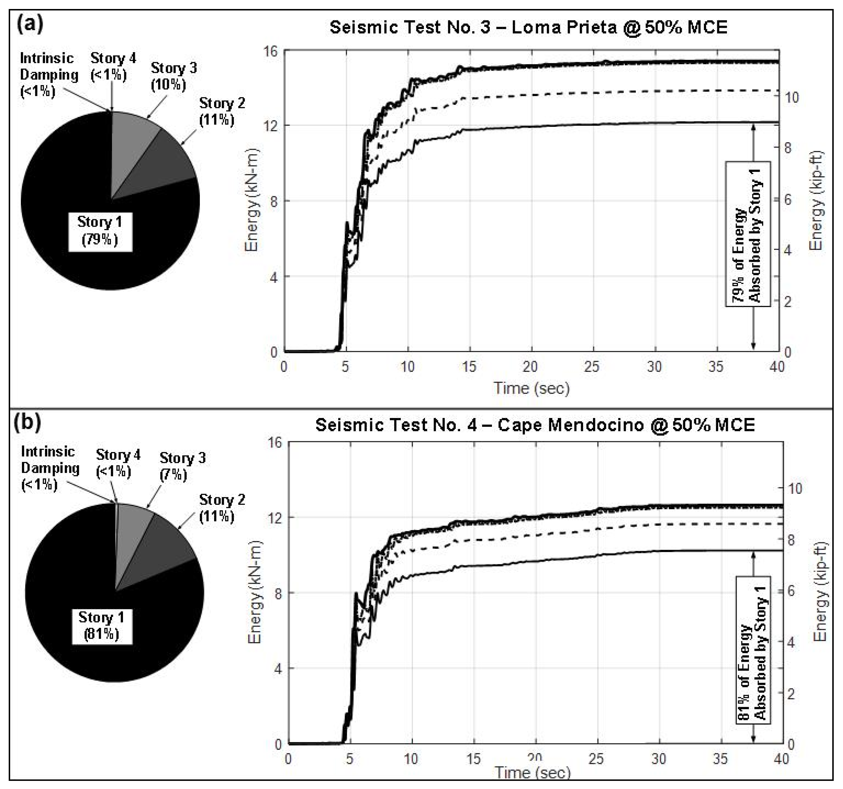 Buildings 07 00048 g020