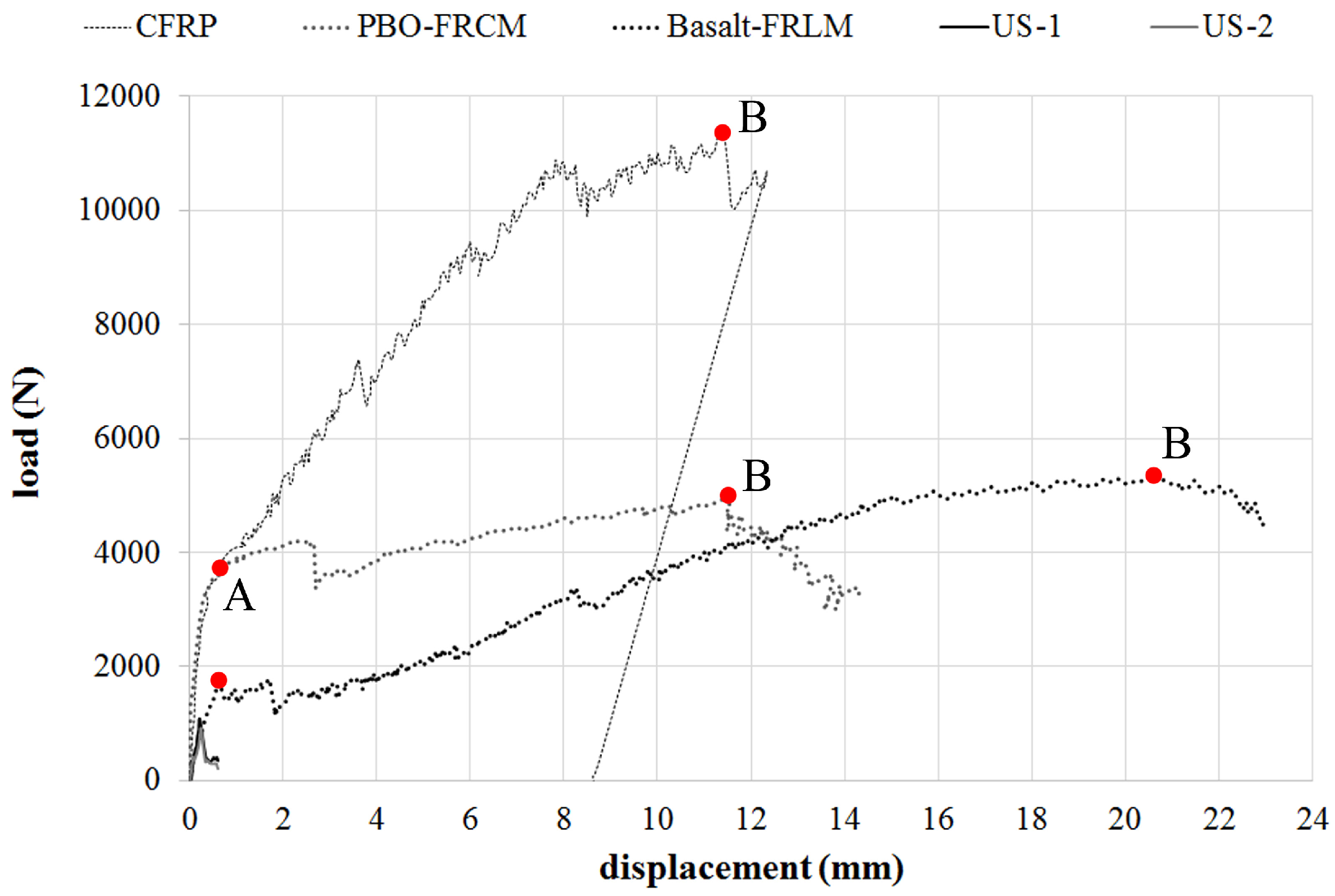 Buildings 07 00049 g007