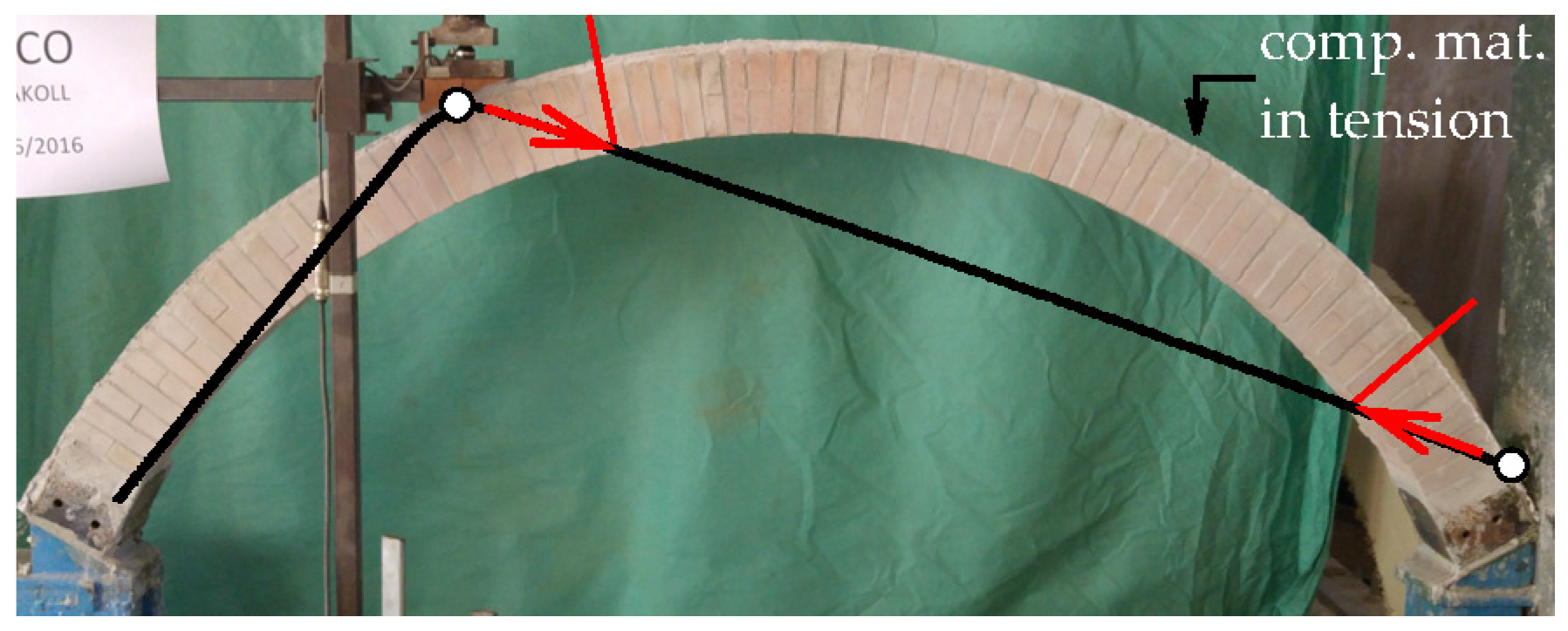 Buildings 07 00049 g008