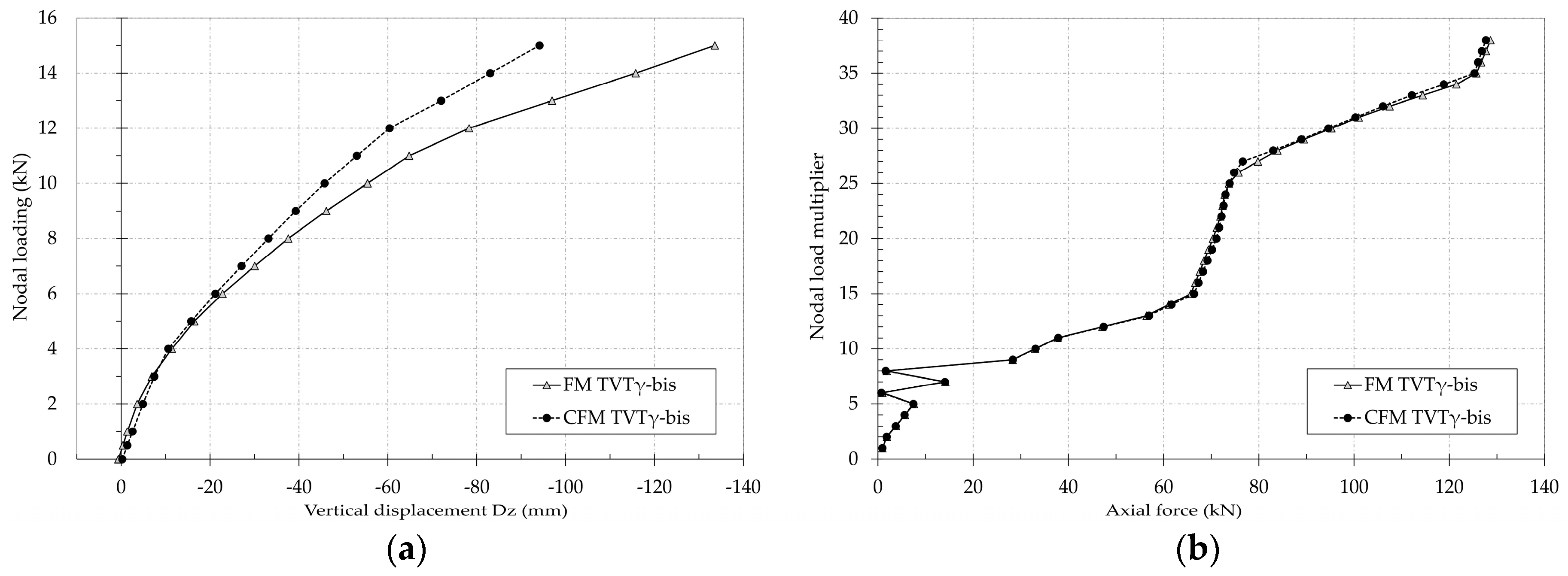 Buildings 07 00050 g014