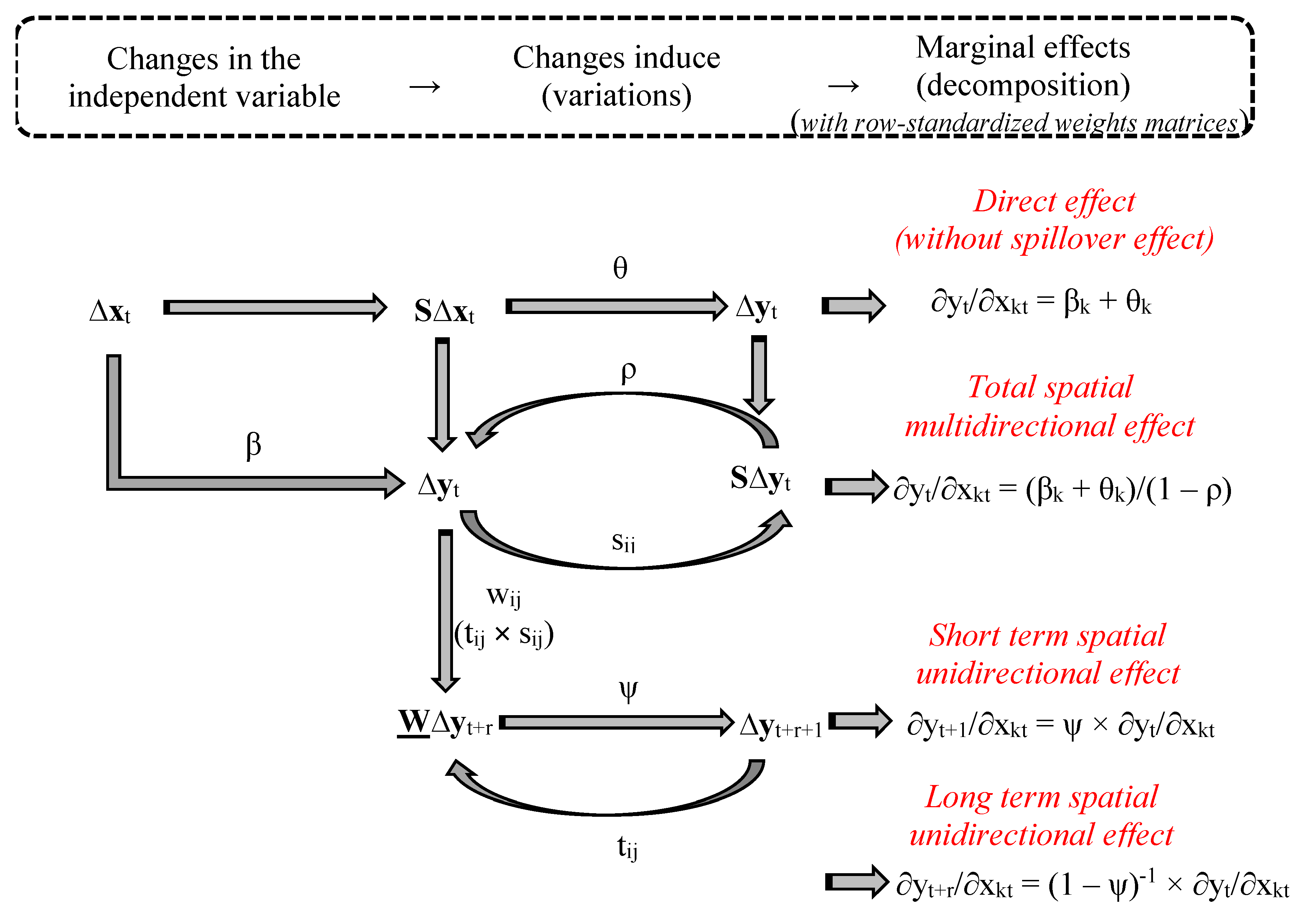 Buildings 07 00051 g001