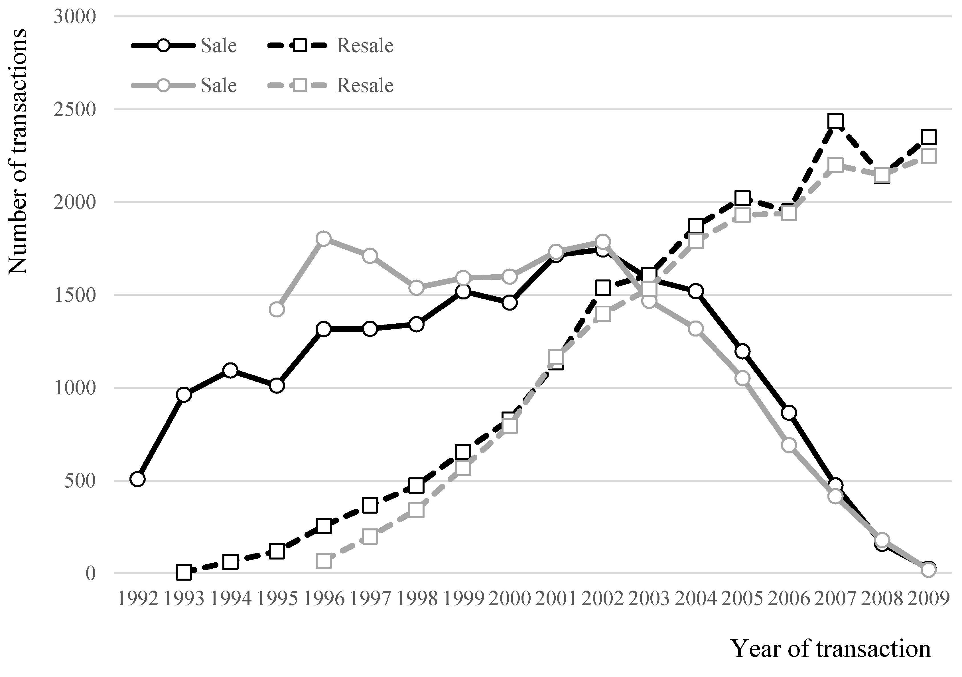 Buildings 07 00051 g003