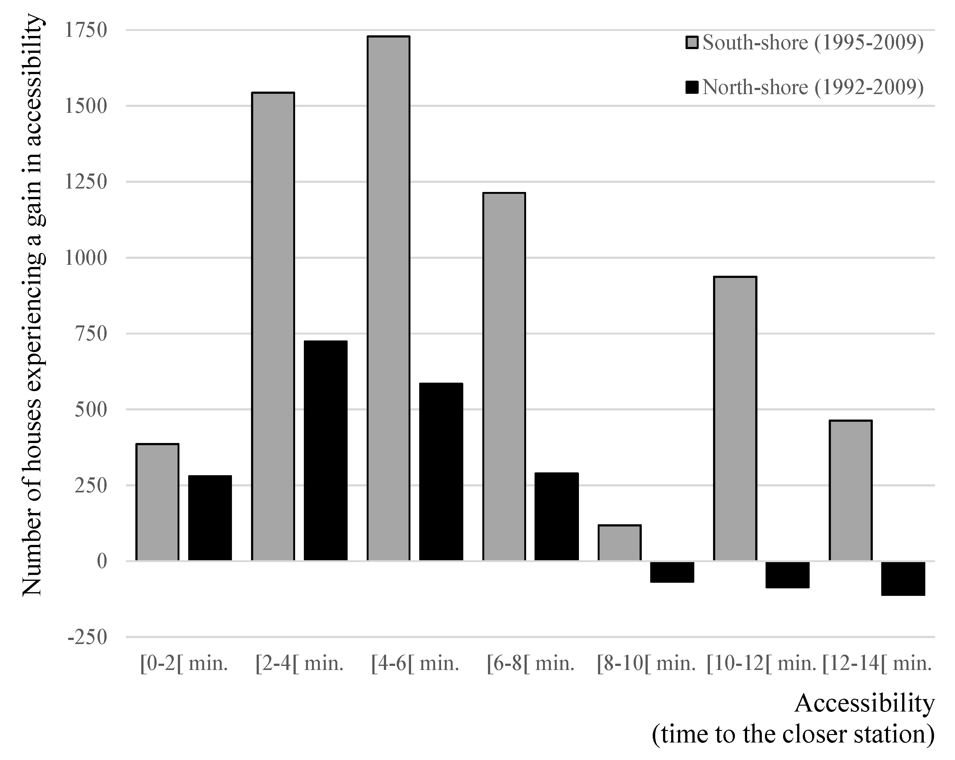 Buildings 07 00051 g004