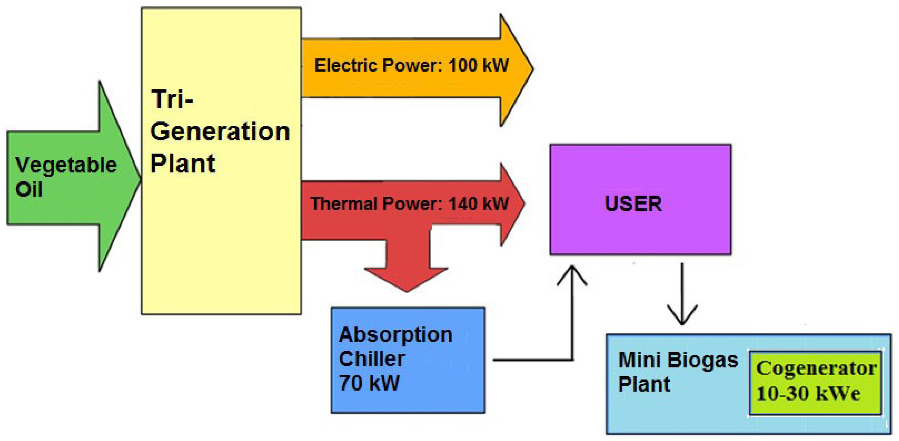 Buildings 07 00052 g010
