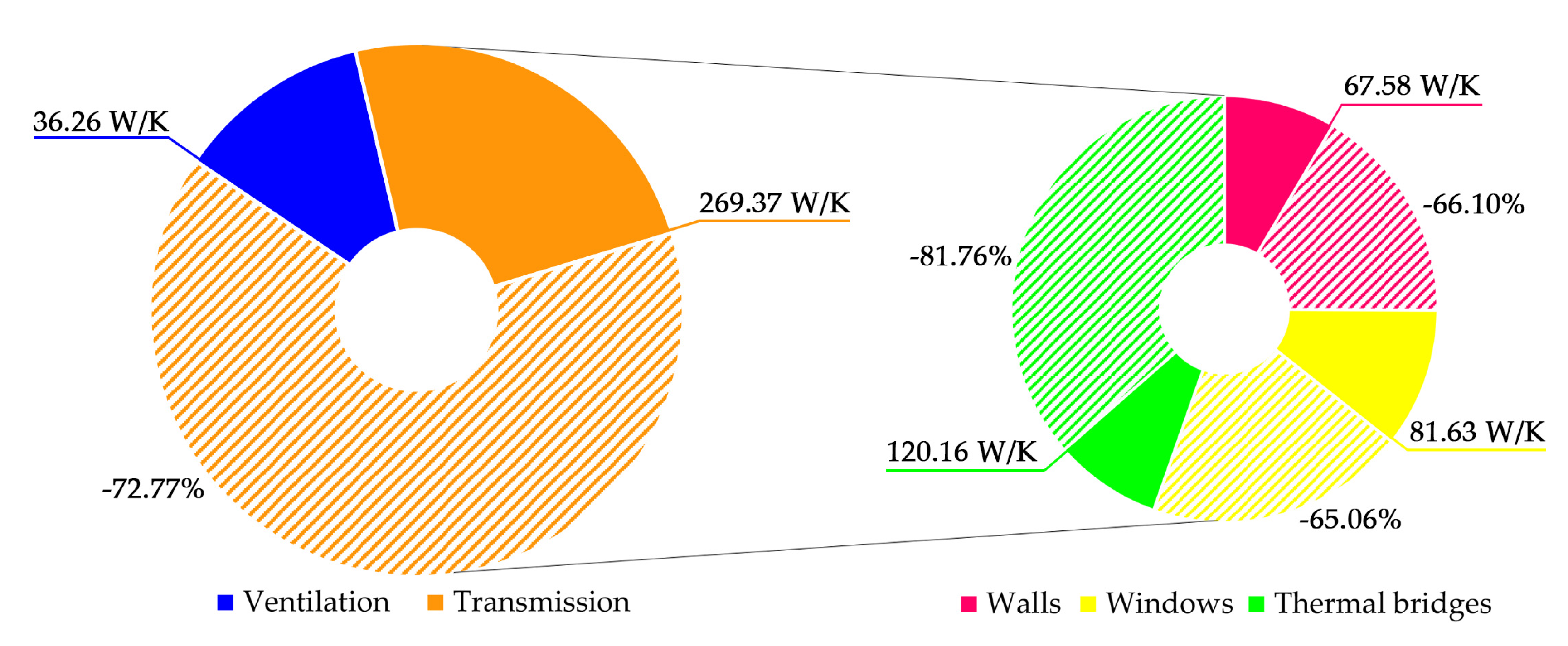 Buildings 07 00056 g007