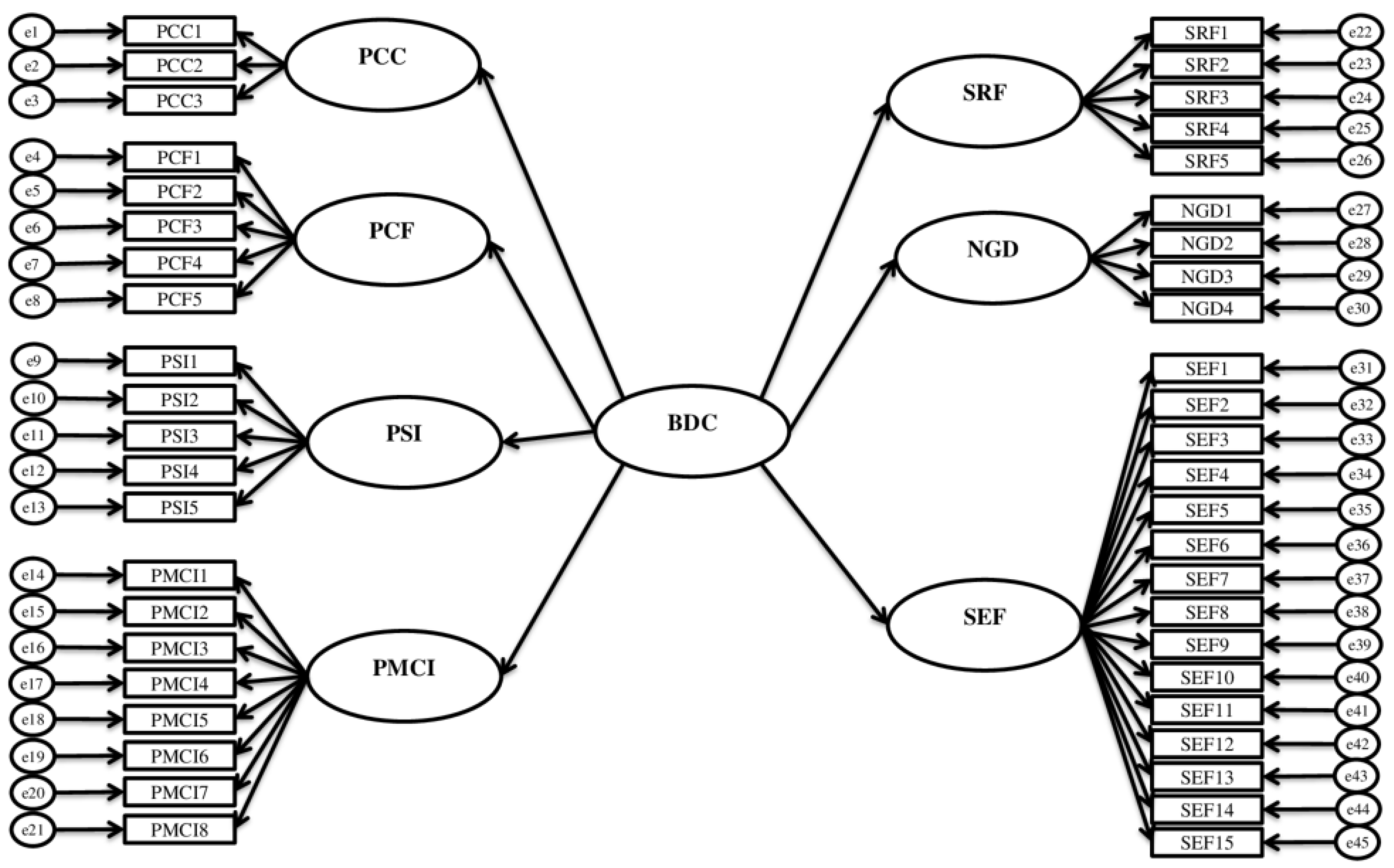 Buildings 07 00057 g001