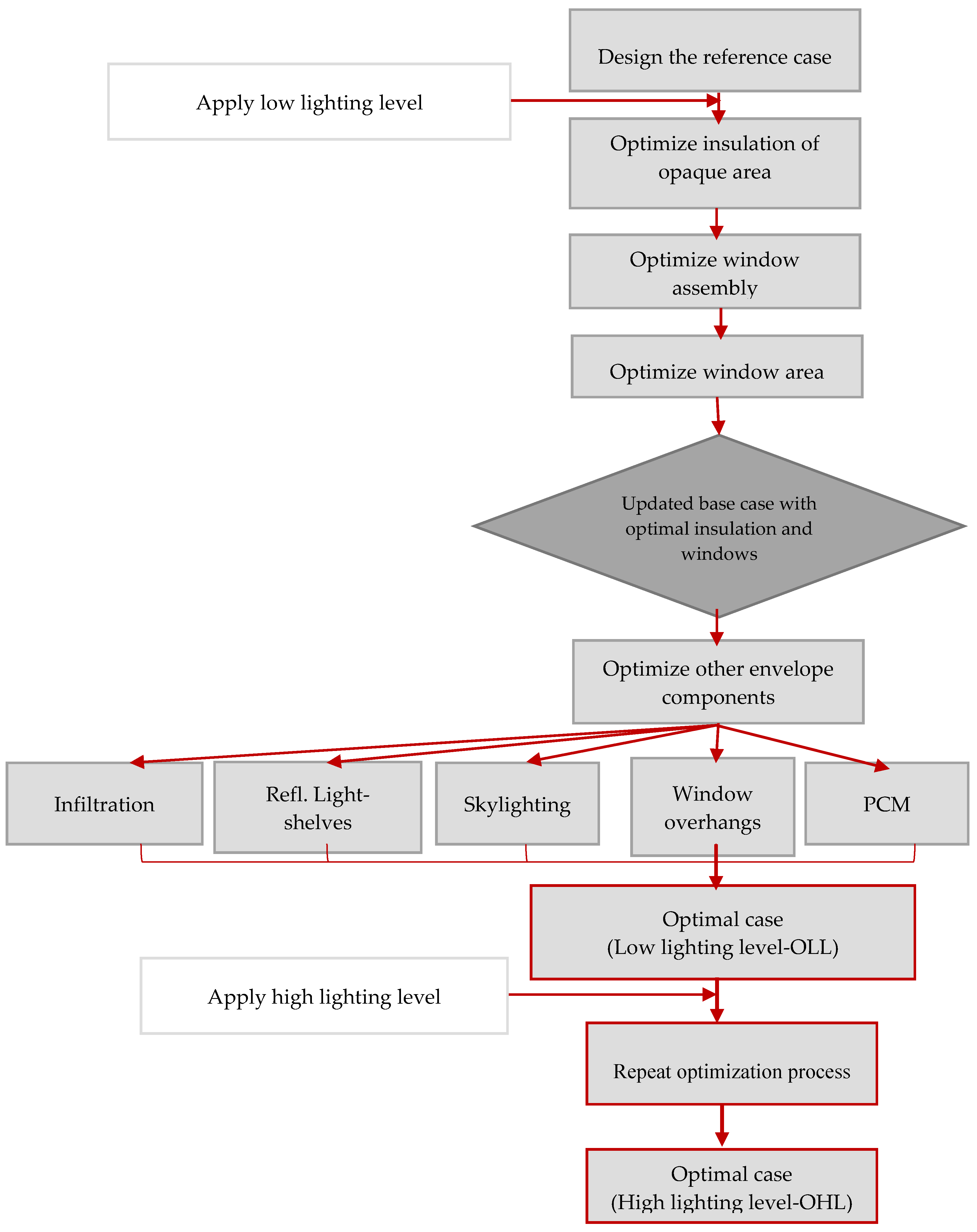 Buildings 07 00059 g002