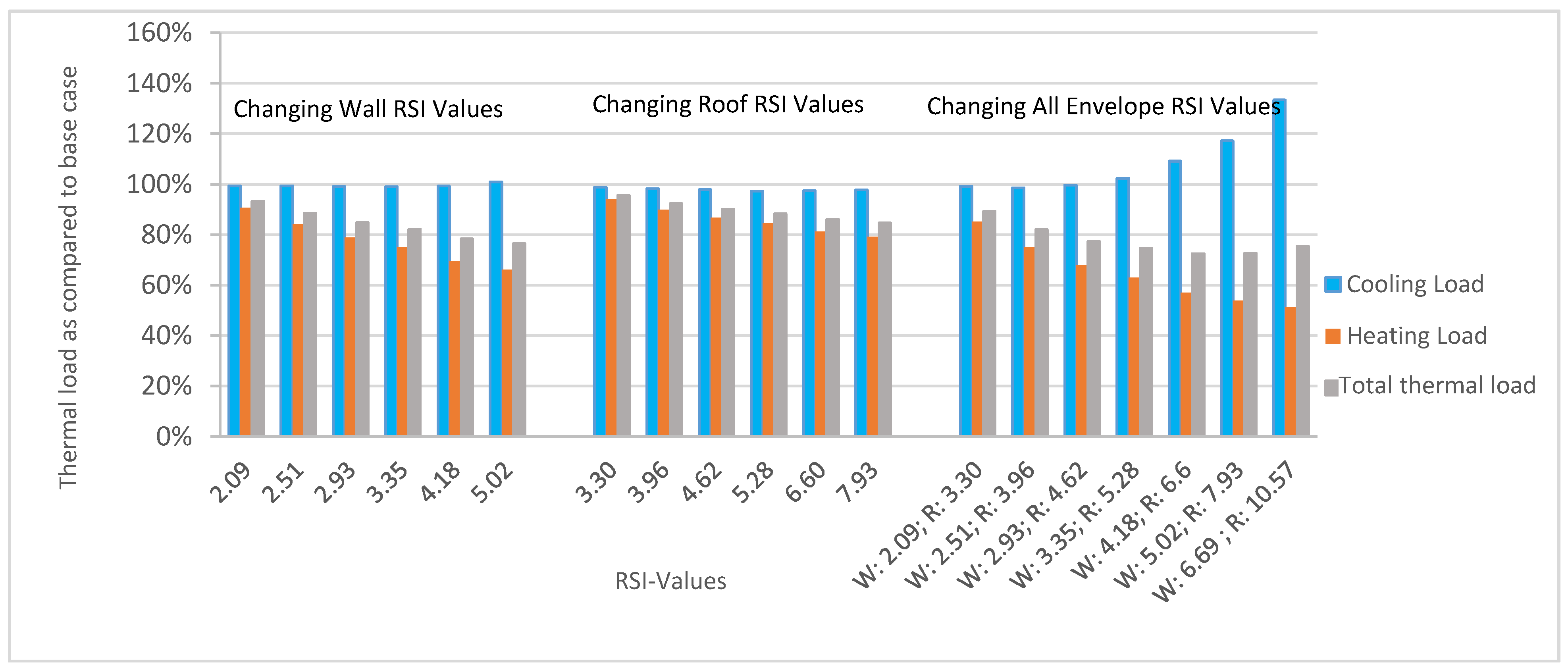 Buildings 07 00059 g004