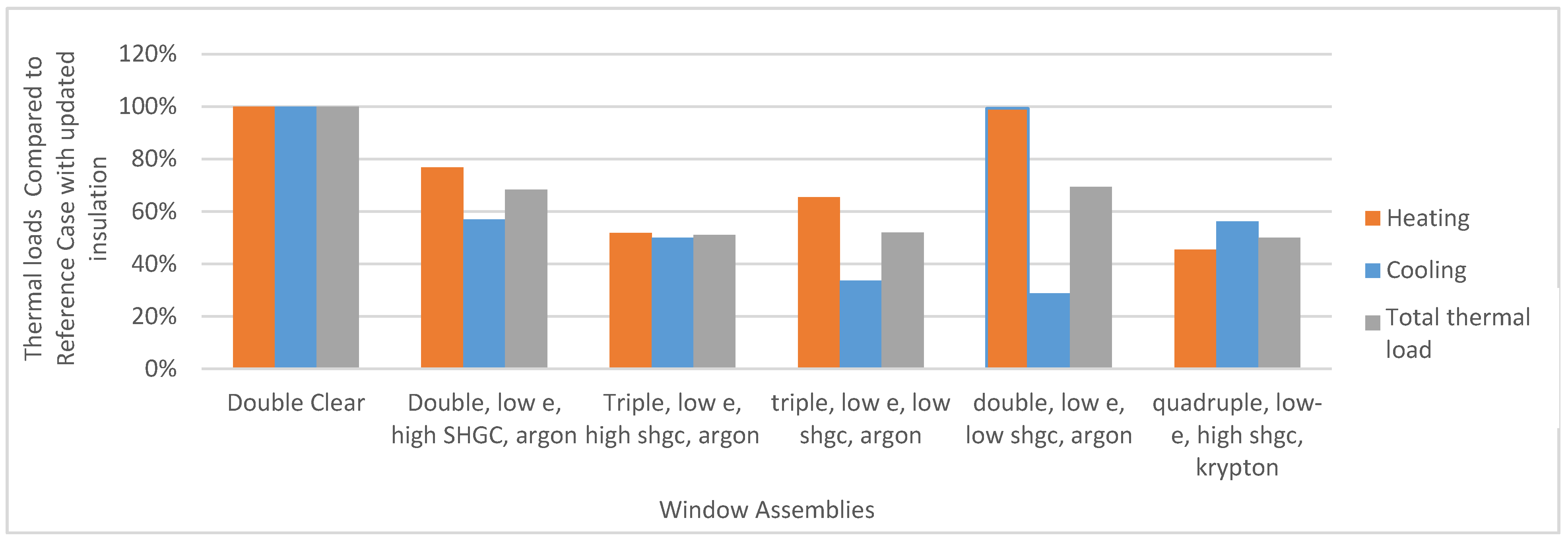 Buildings 07 00059 g005