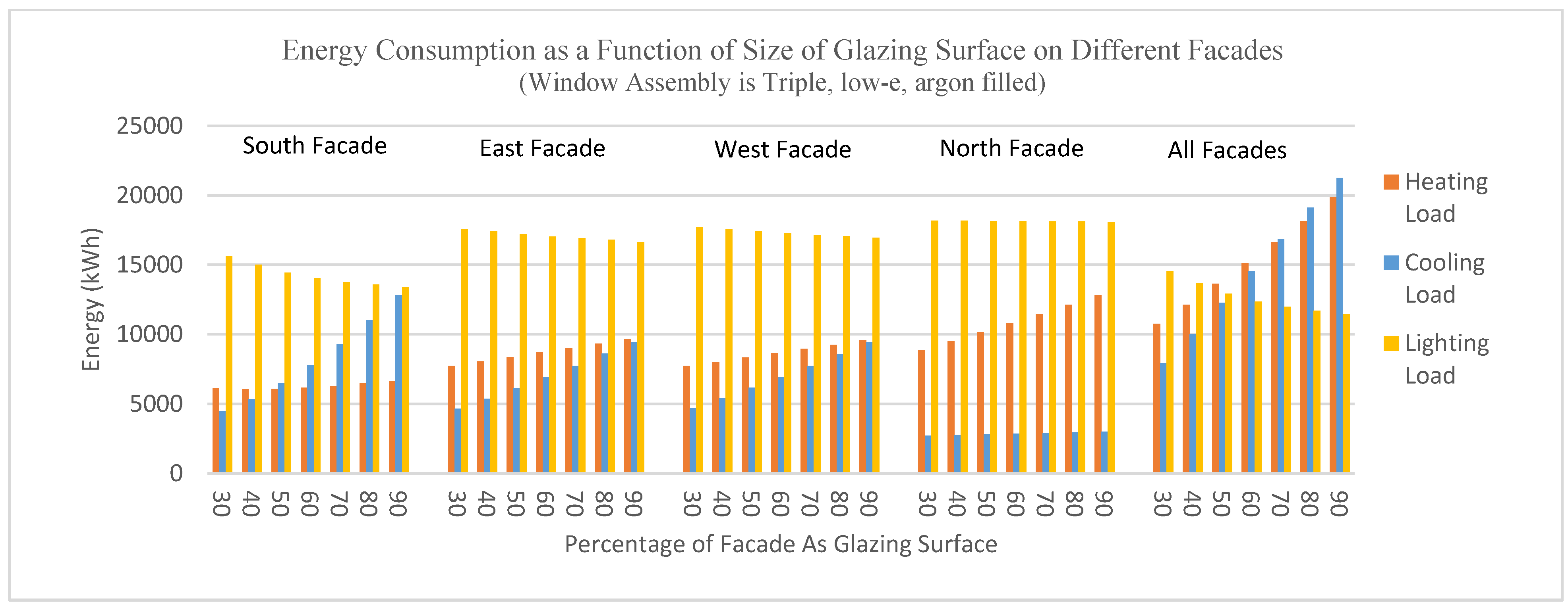Buildings 07 00059 g006