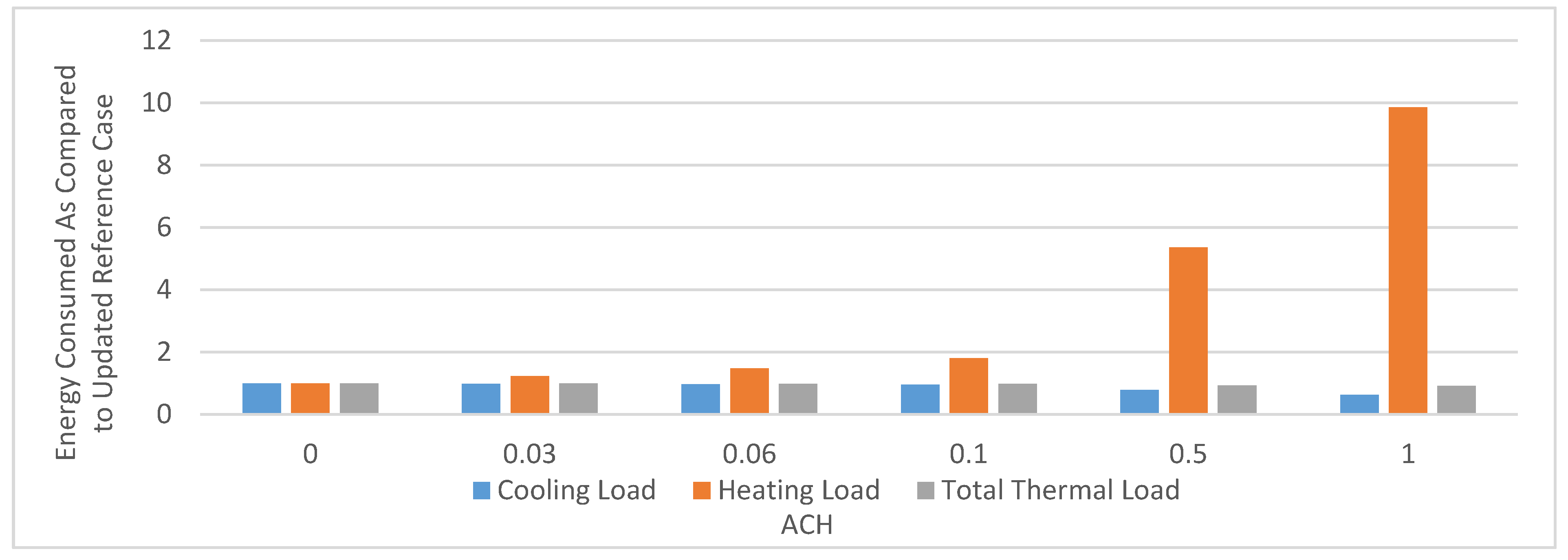Buildings 07 00059 g007