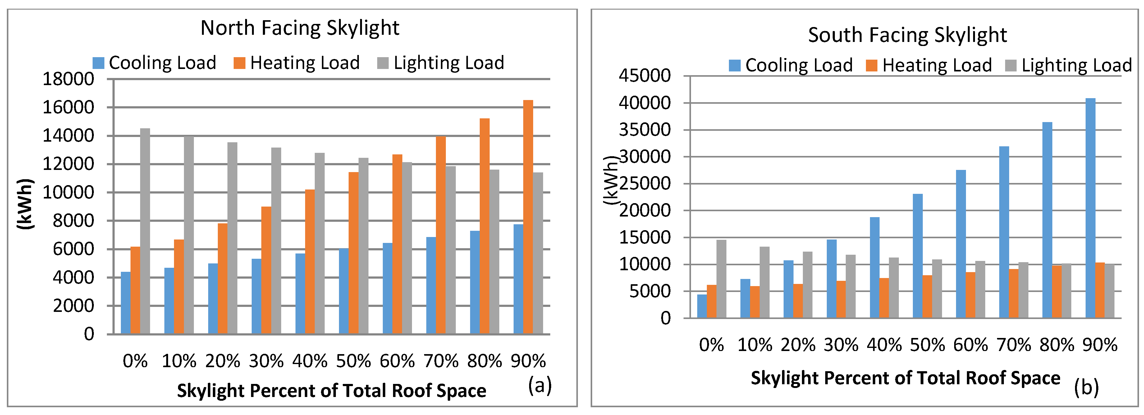 Buildings 07 00059 g008