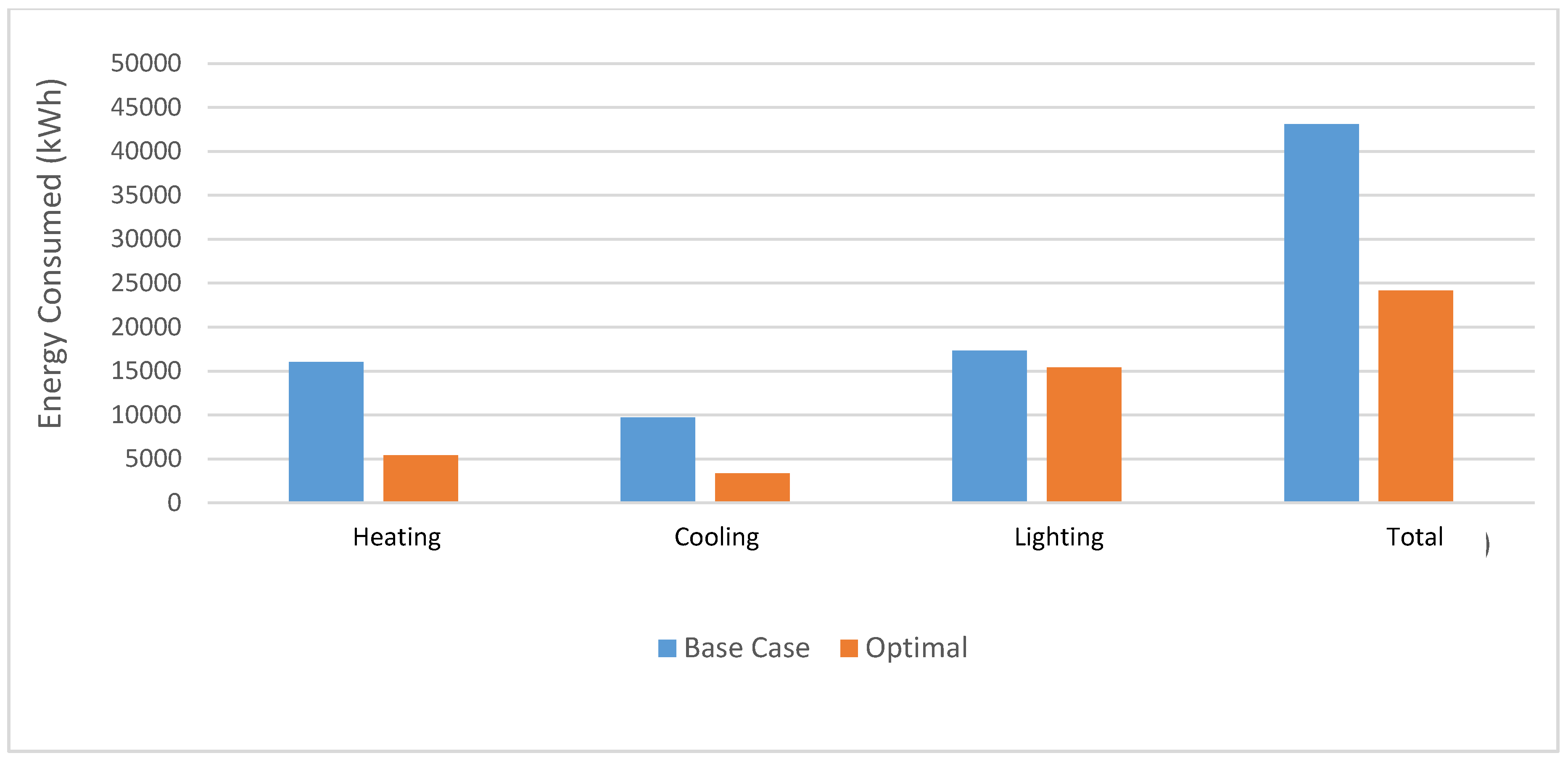 Buildings 07 00059 g010