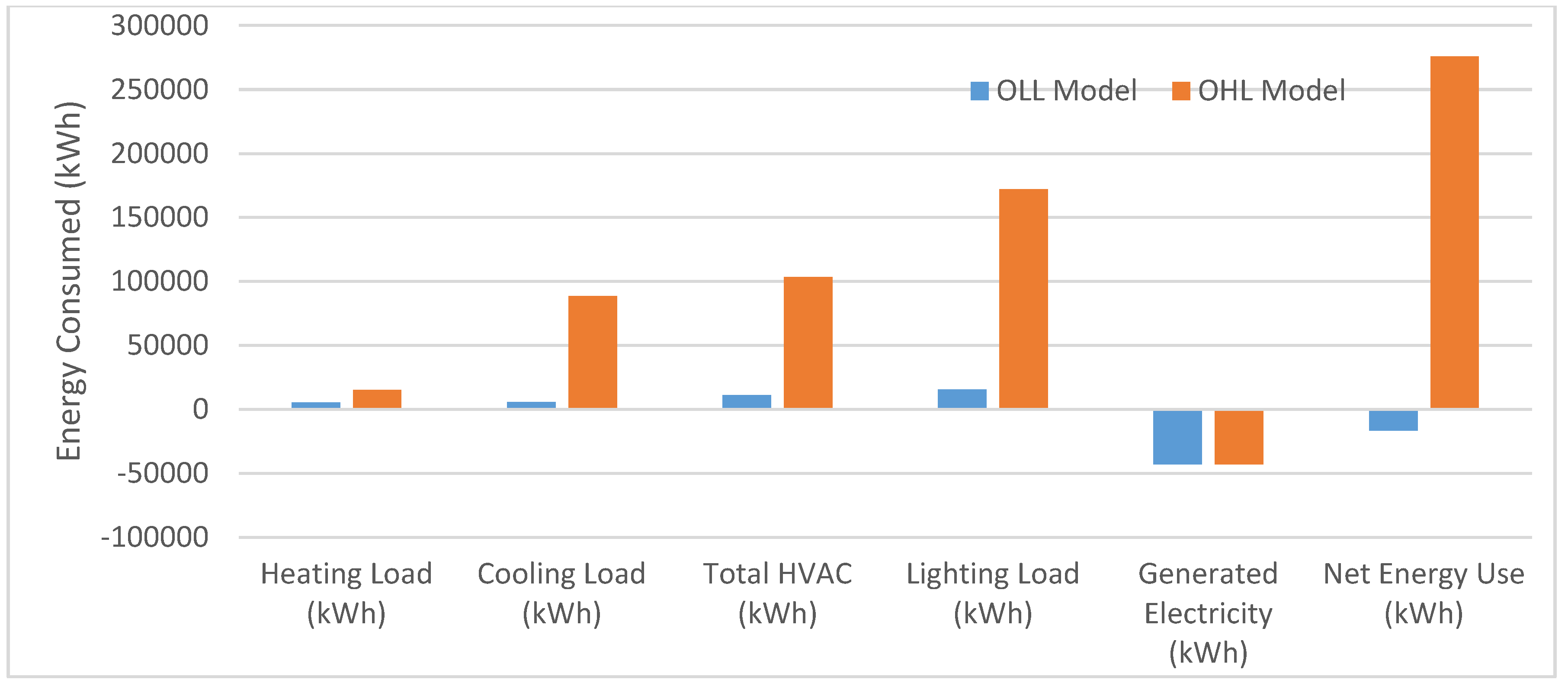 Buildings 07 00059 g011