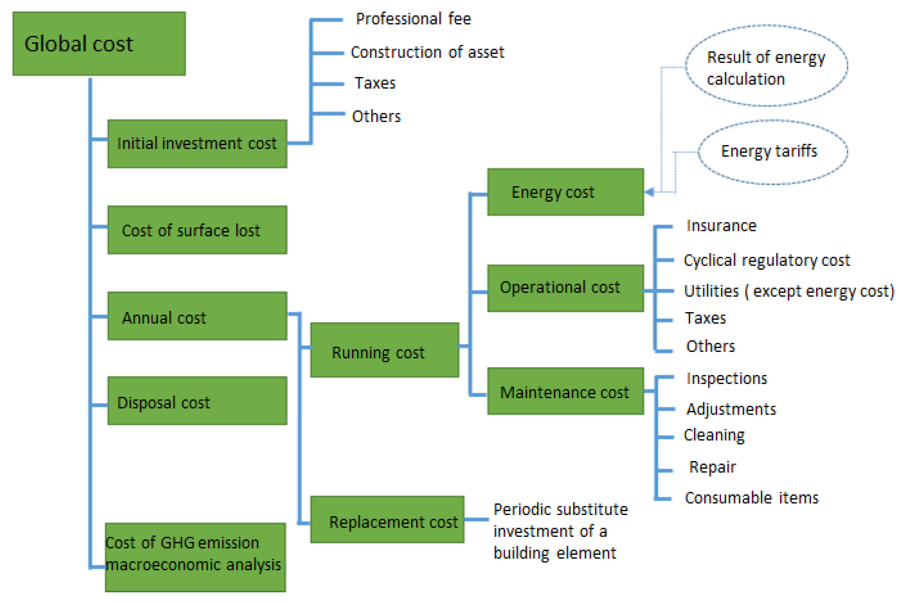 Buildings 07 00060 g003