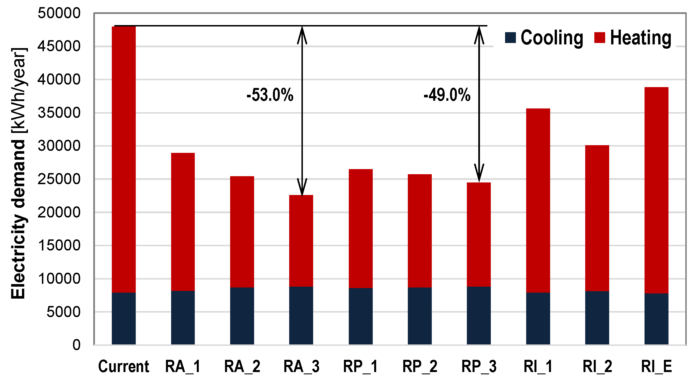 Buildings 07 00060 g005