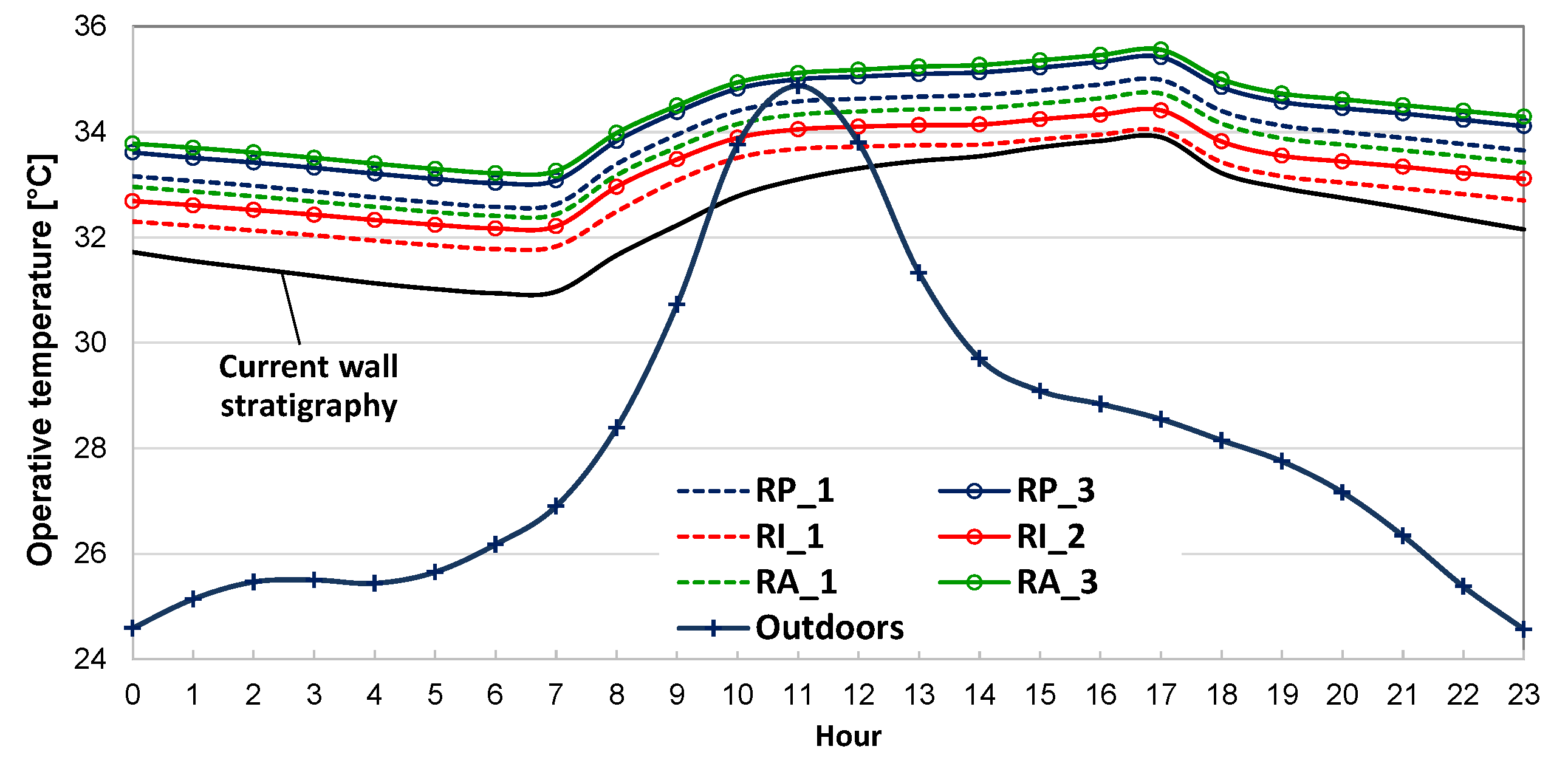 Buildings 07 00060 g006