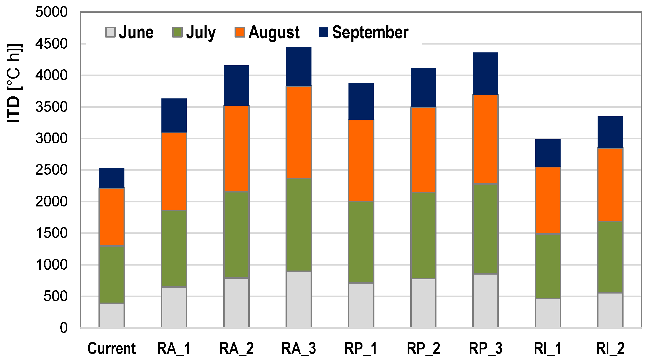 Buildings 07 00060 g007