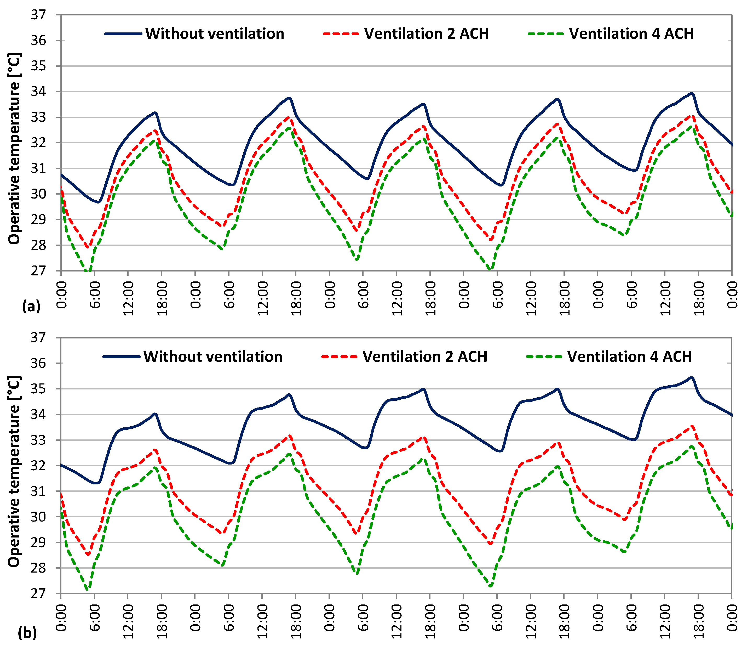 Buildings 07 00060 g008