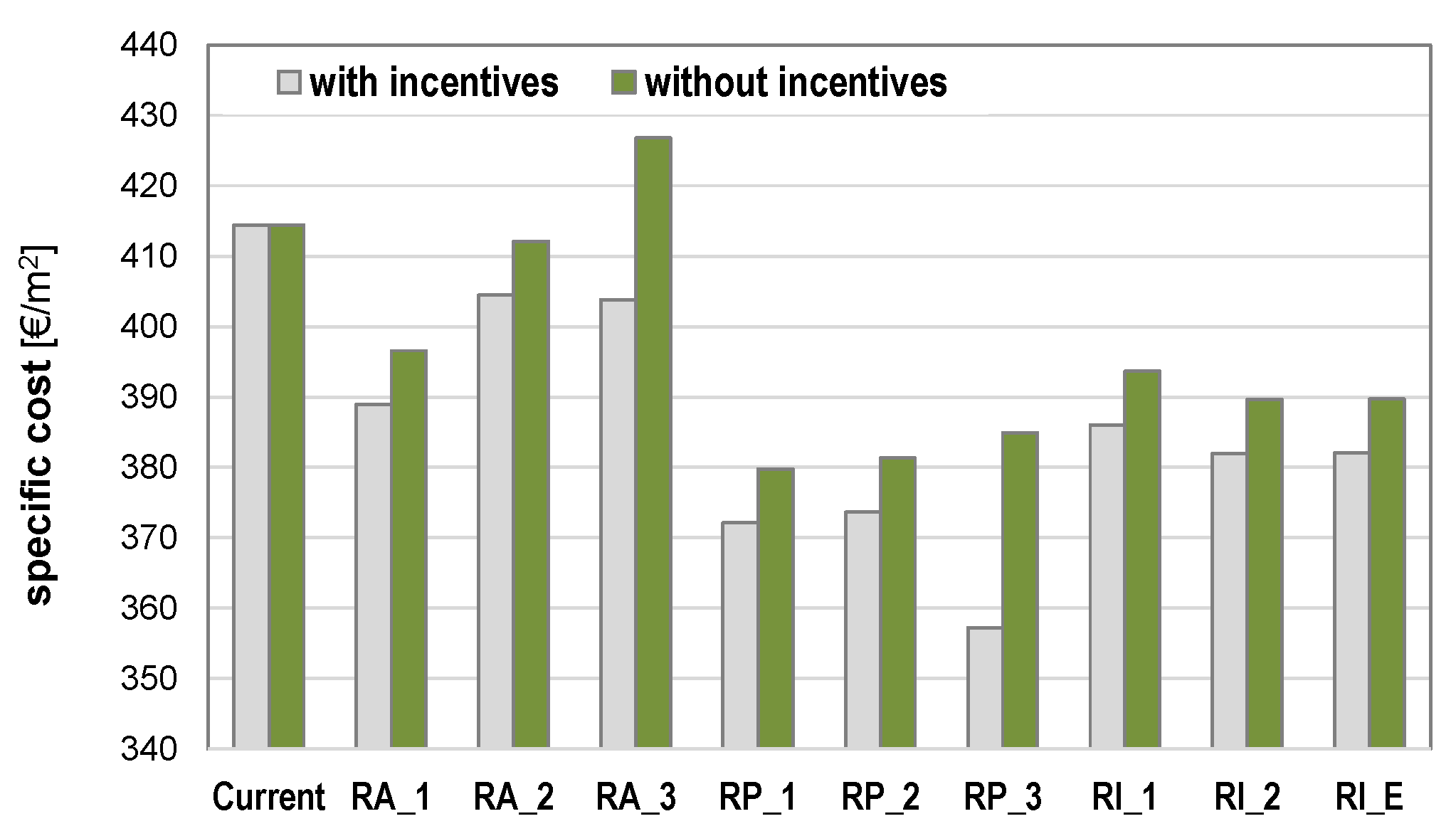 Buildings 07 00060 g009