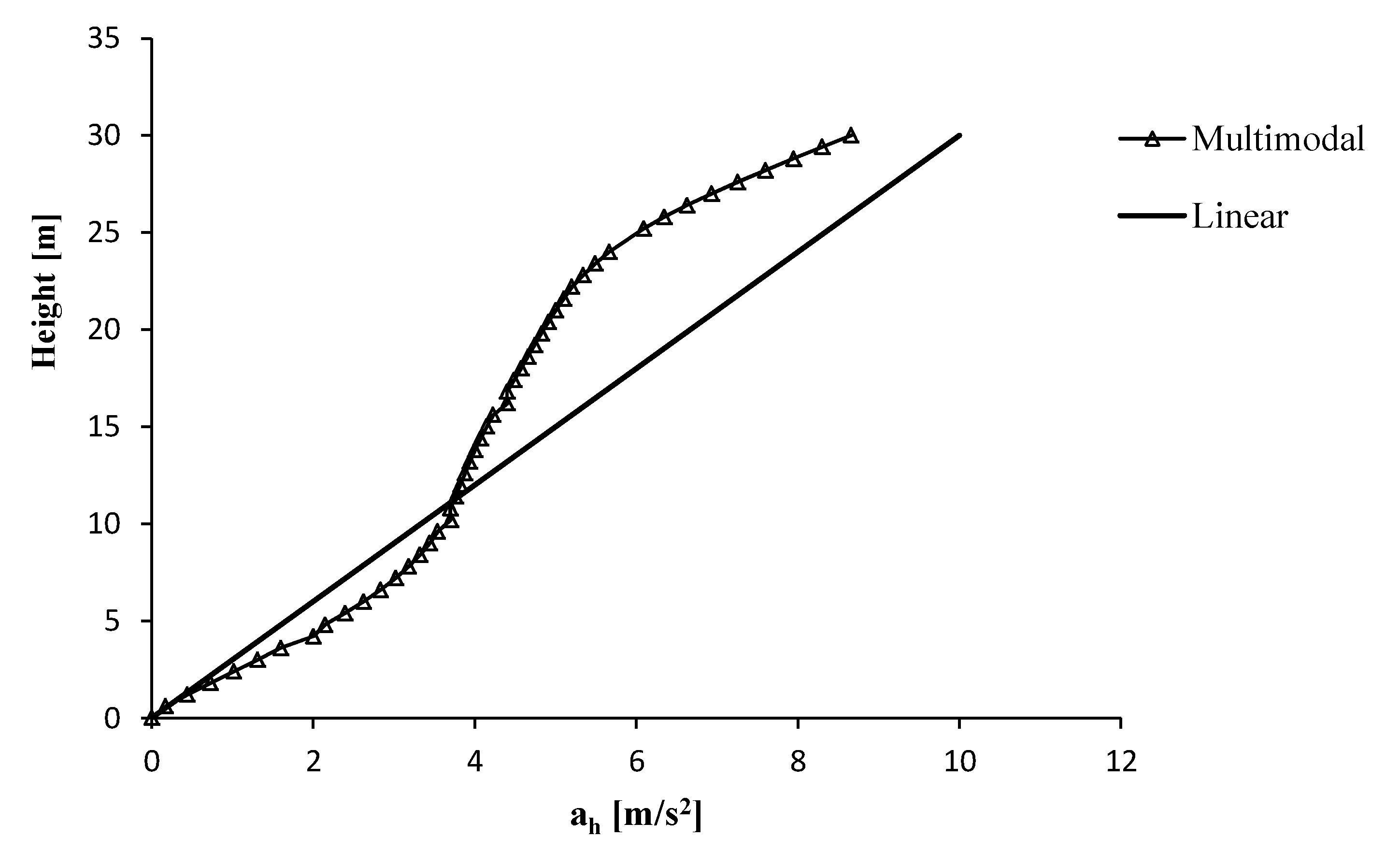 Buildings 07 00061 g007