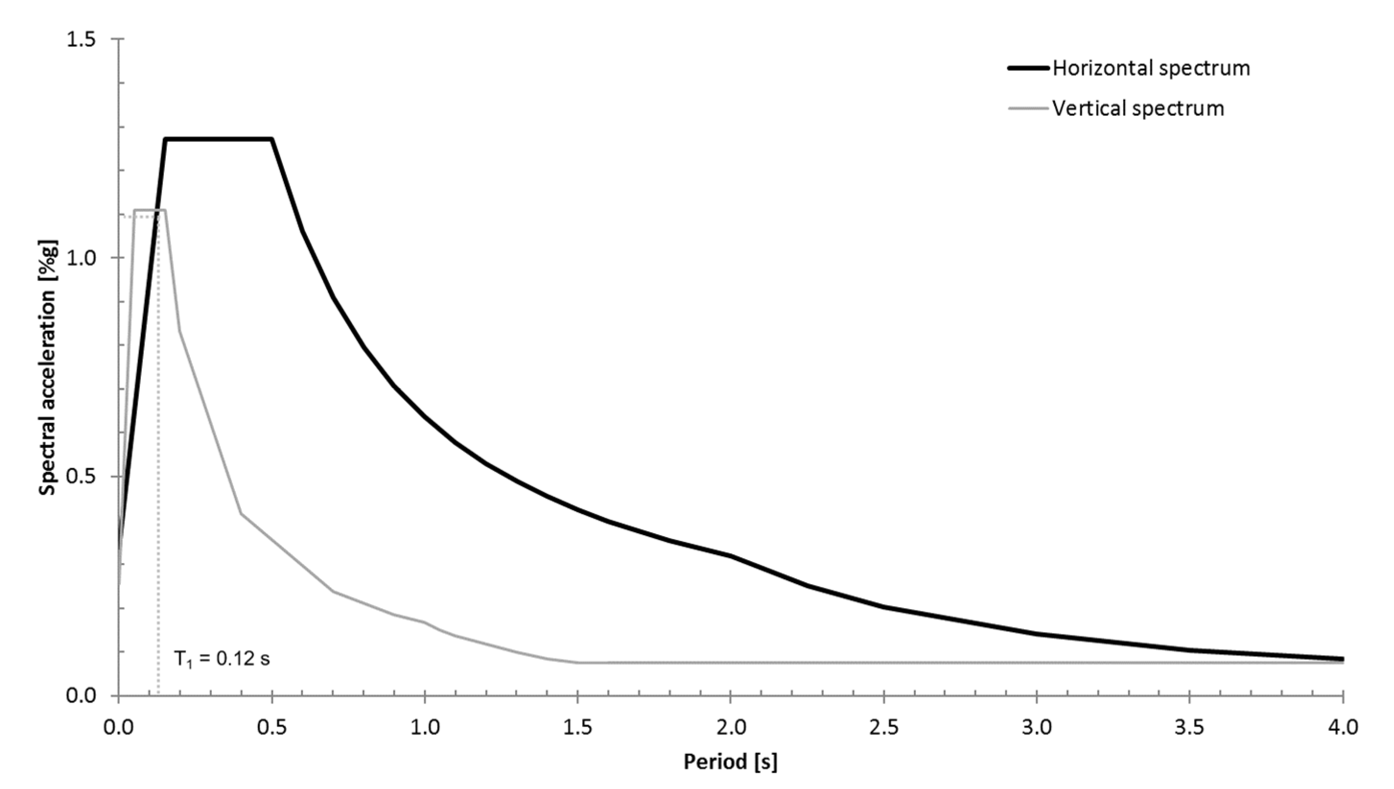 Buildings 07 00061 g009
