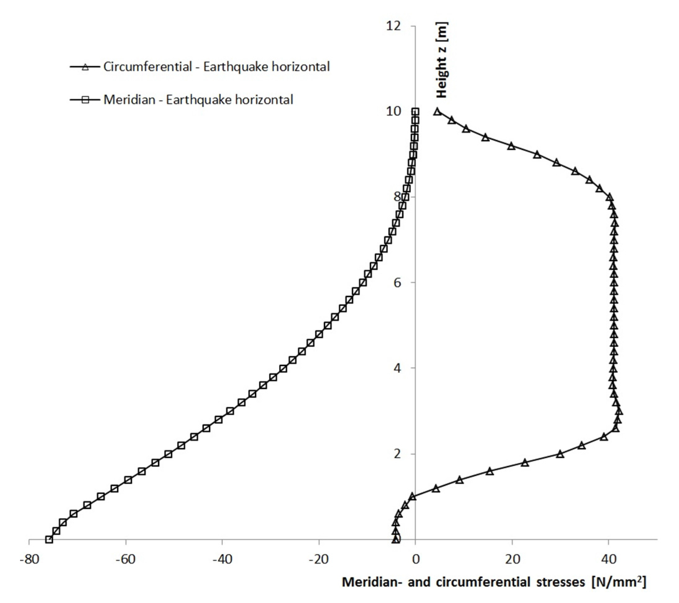 Buildings 07 00061 g010