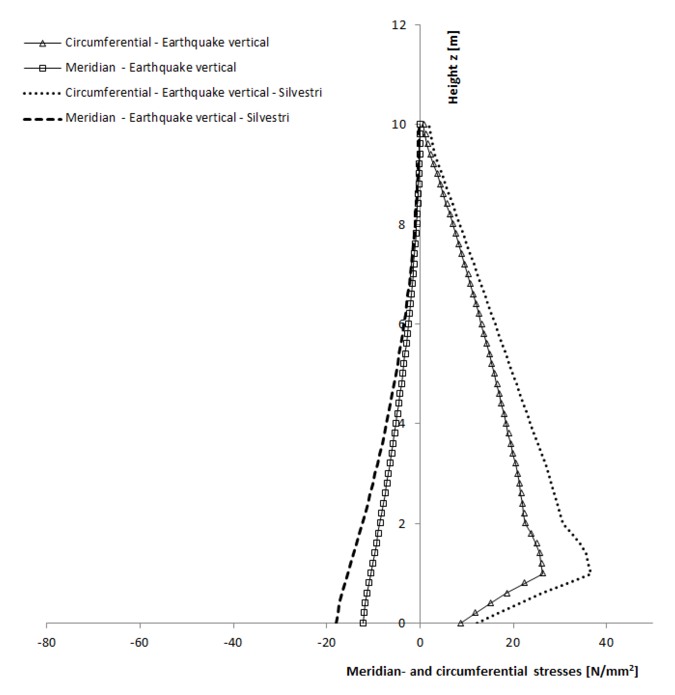 Buildings 07 00061 g011