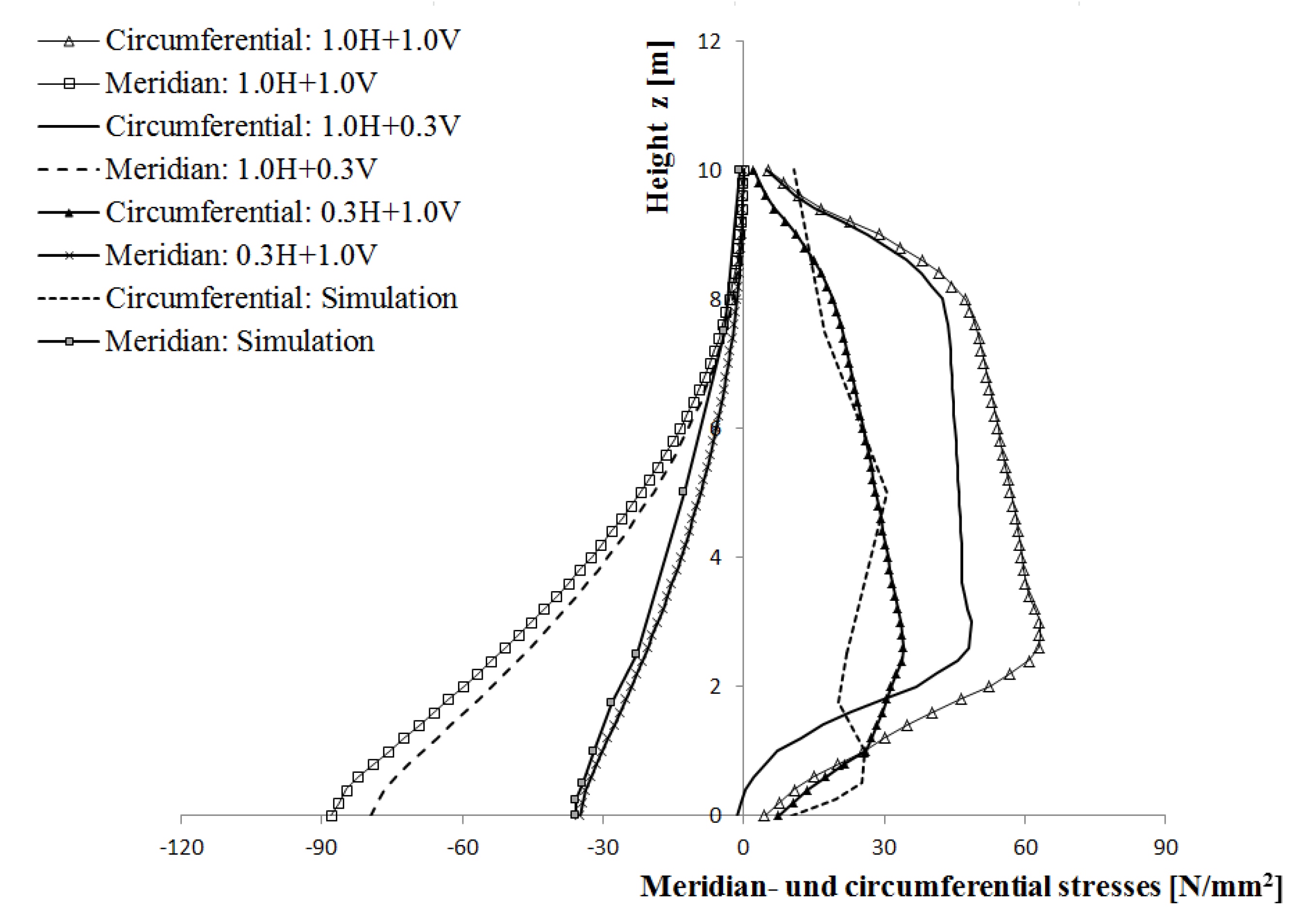 Buildings 07 00061 g013
