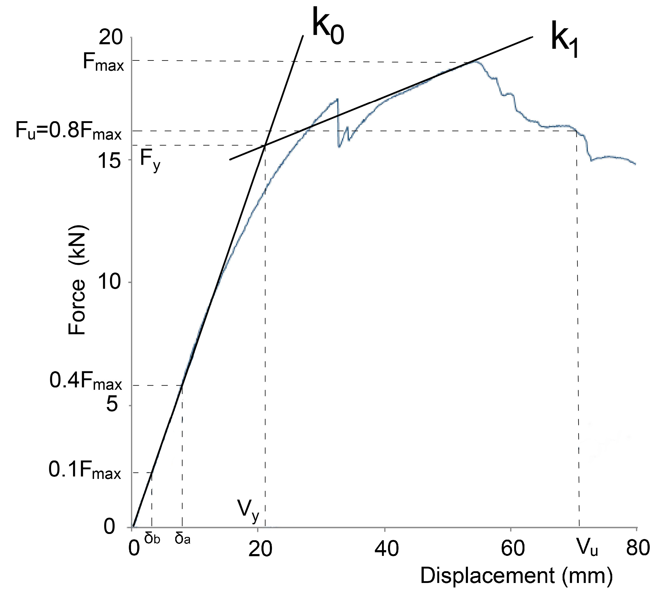 Buildings 07 00063 g002