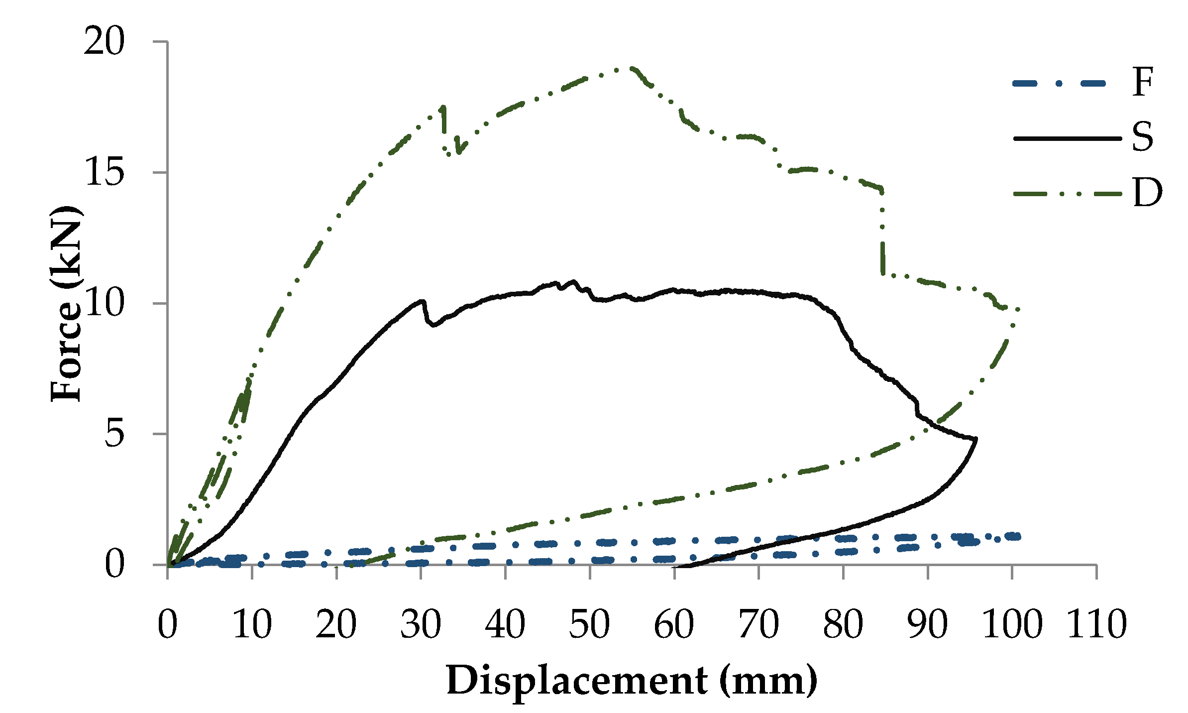 Buildings 07 00063 g008