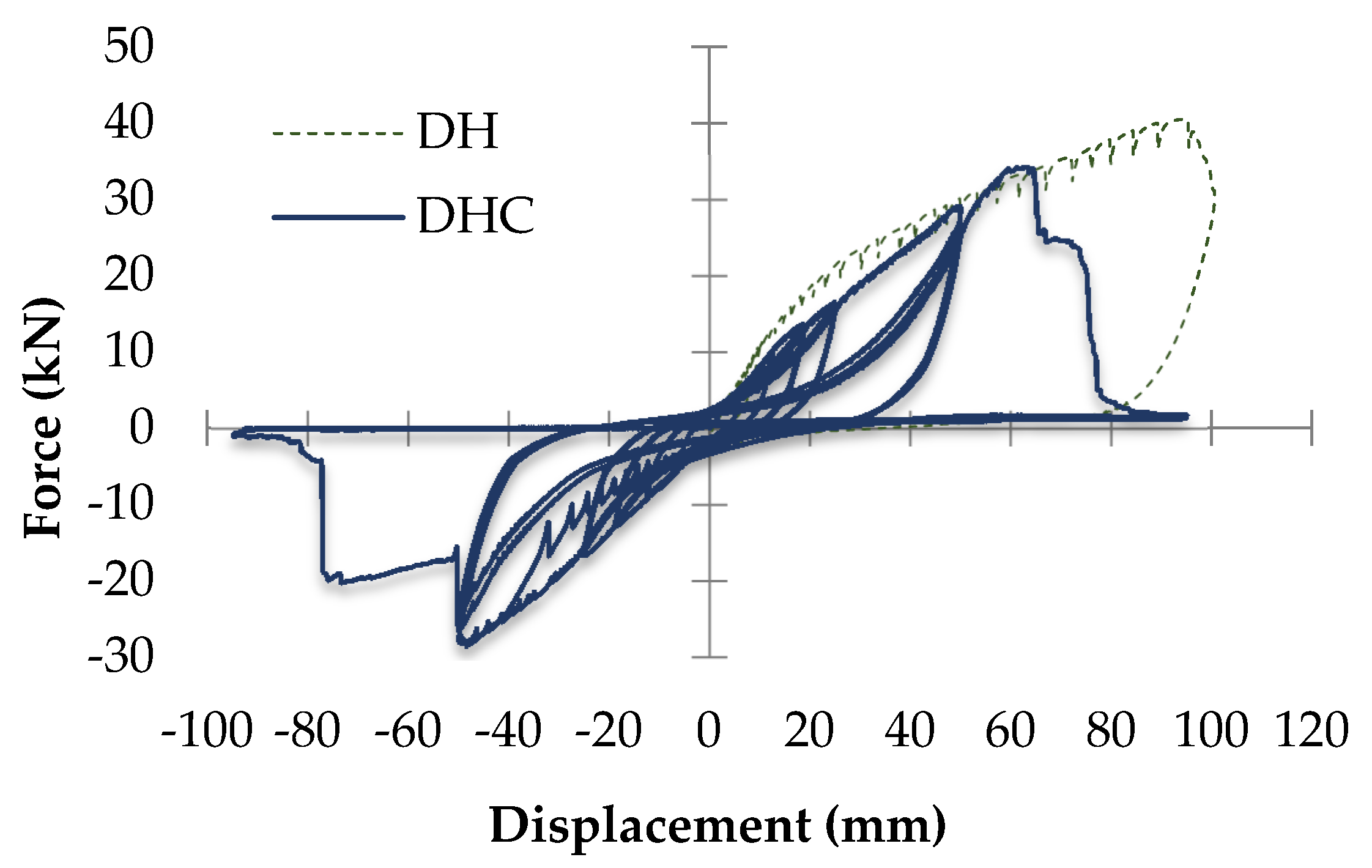 Buildings 07 00063 g011