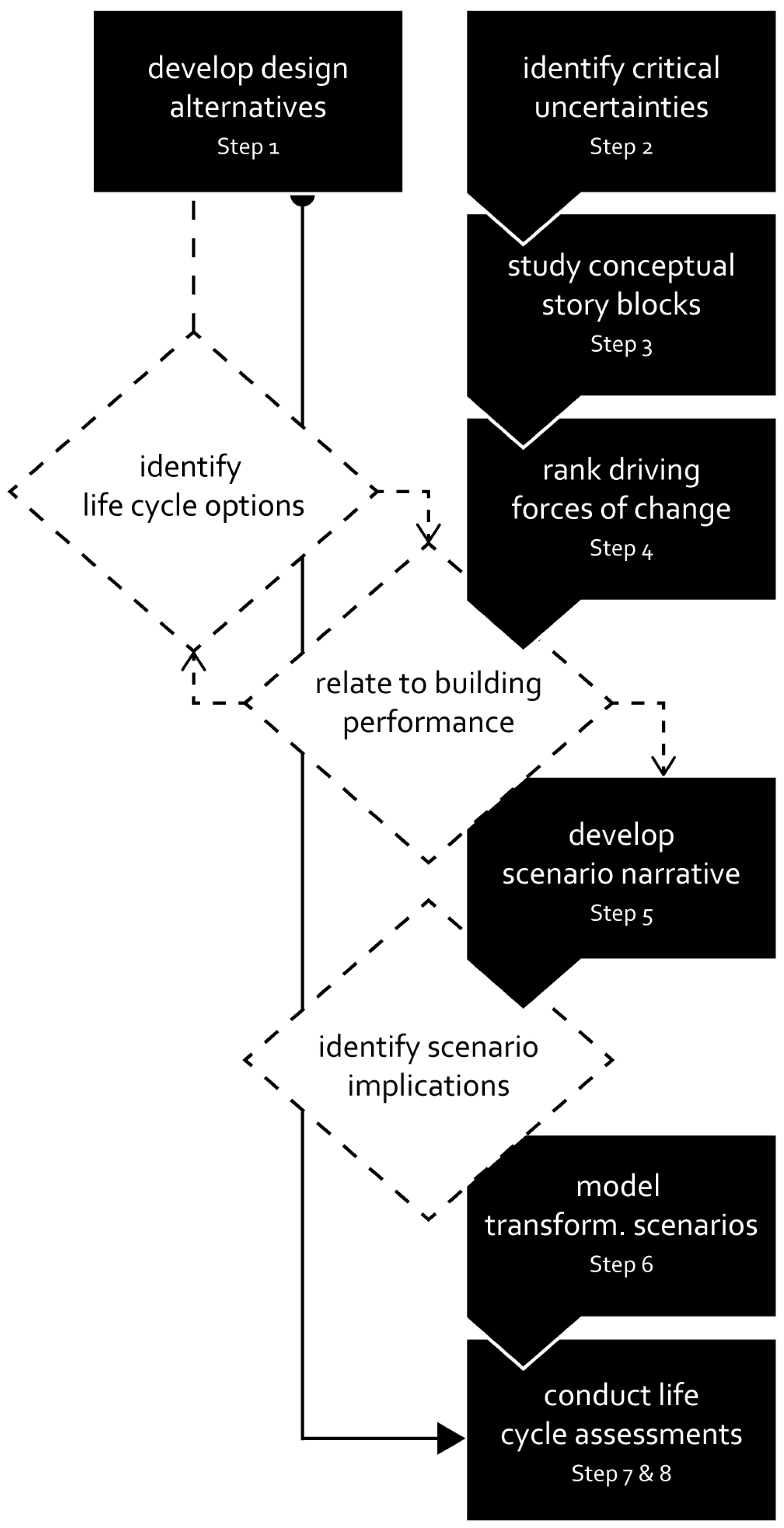 Buildings 07 00064 g001