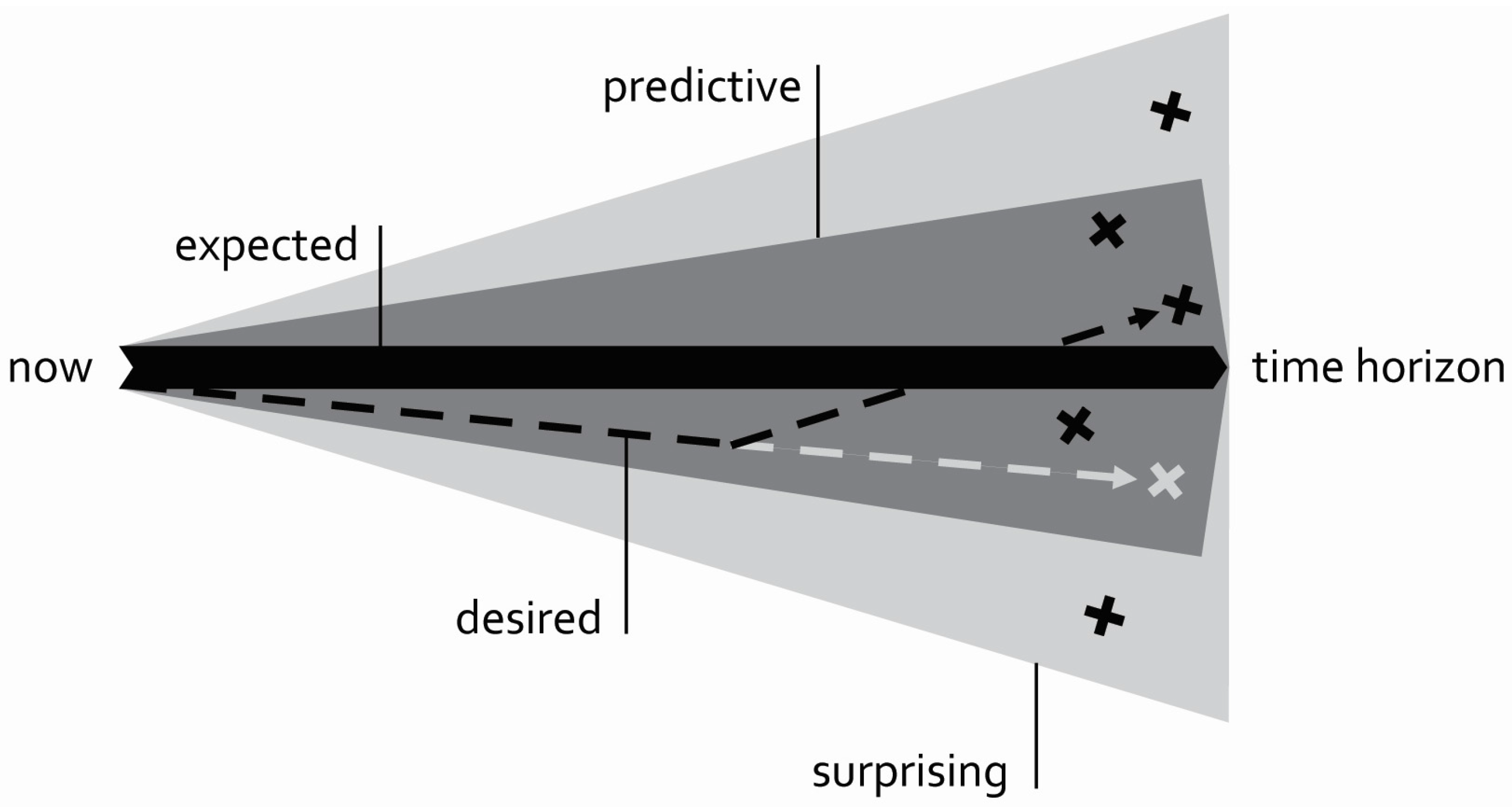Buildings 07 00064 g002
