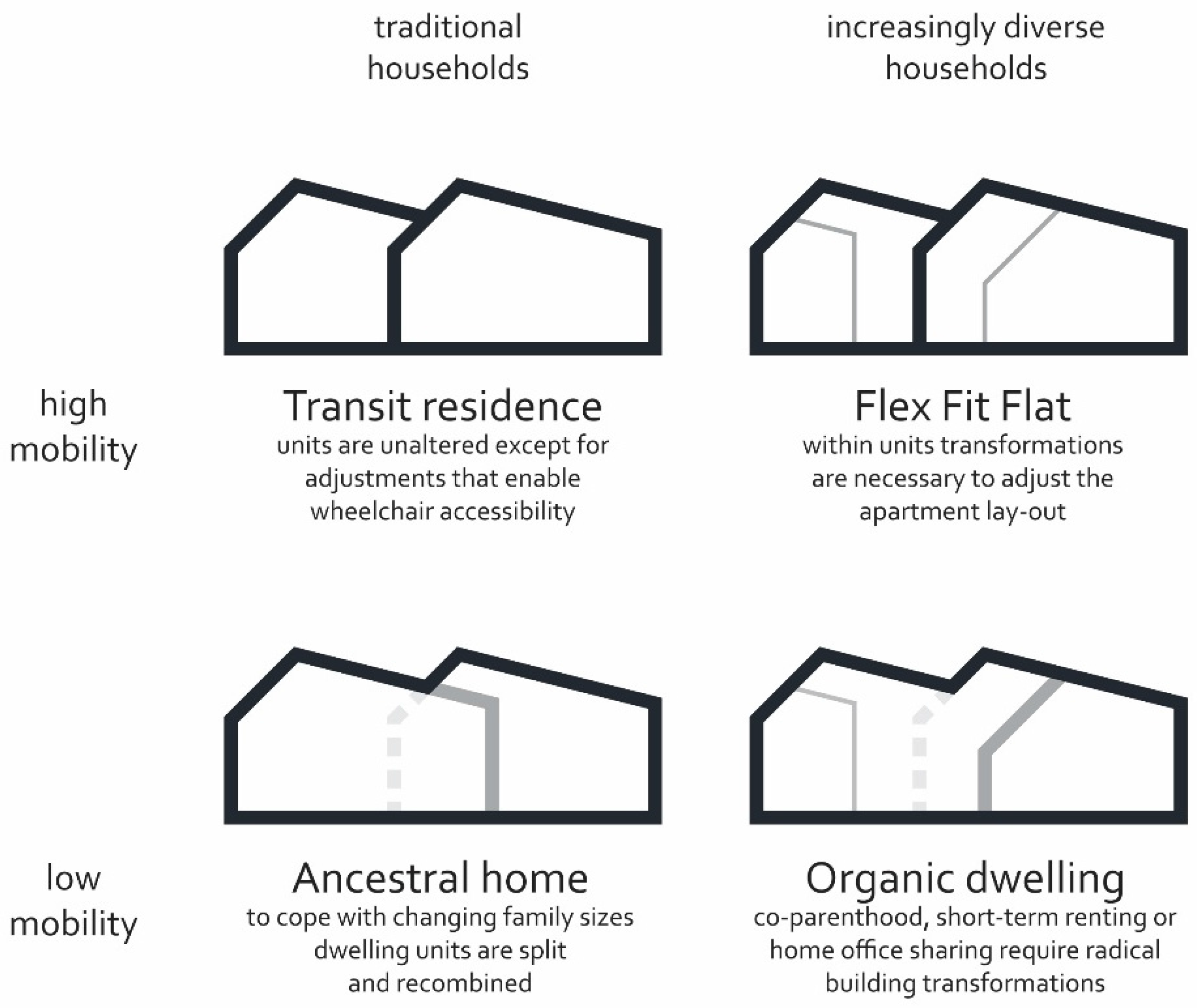 Buildings 07 00064 g003