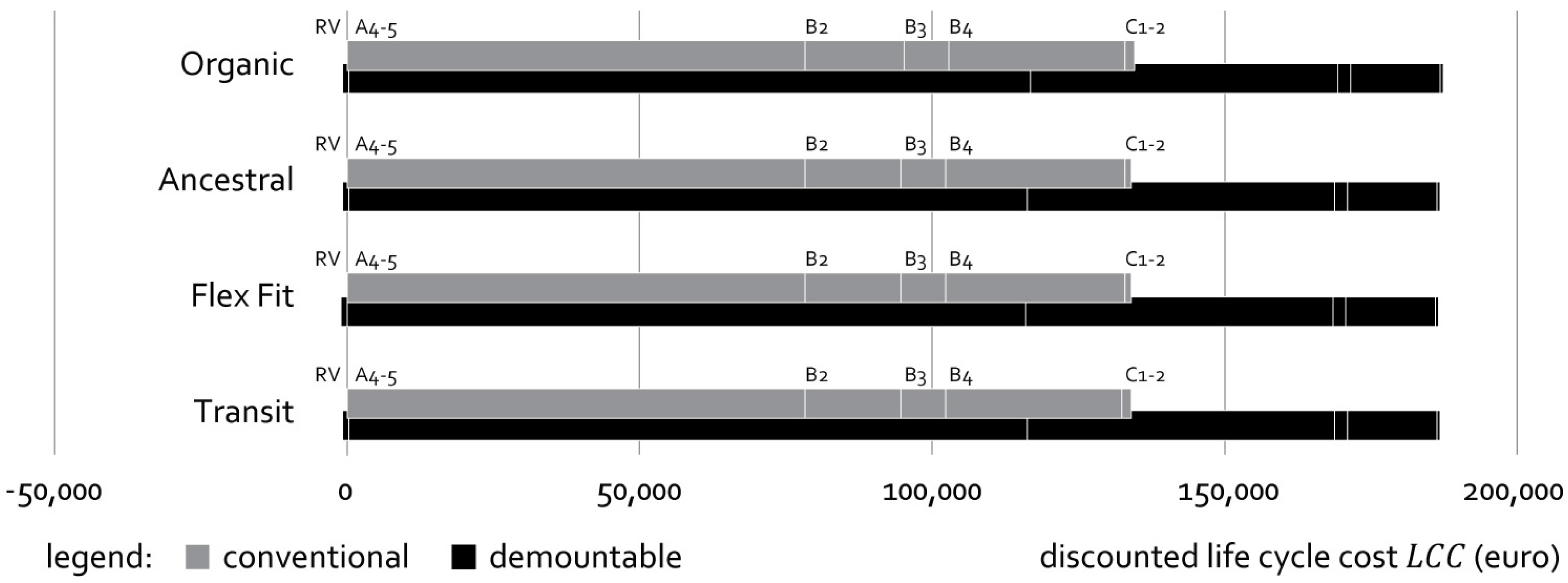 Buildings 07 00064 g007