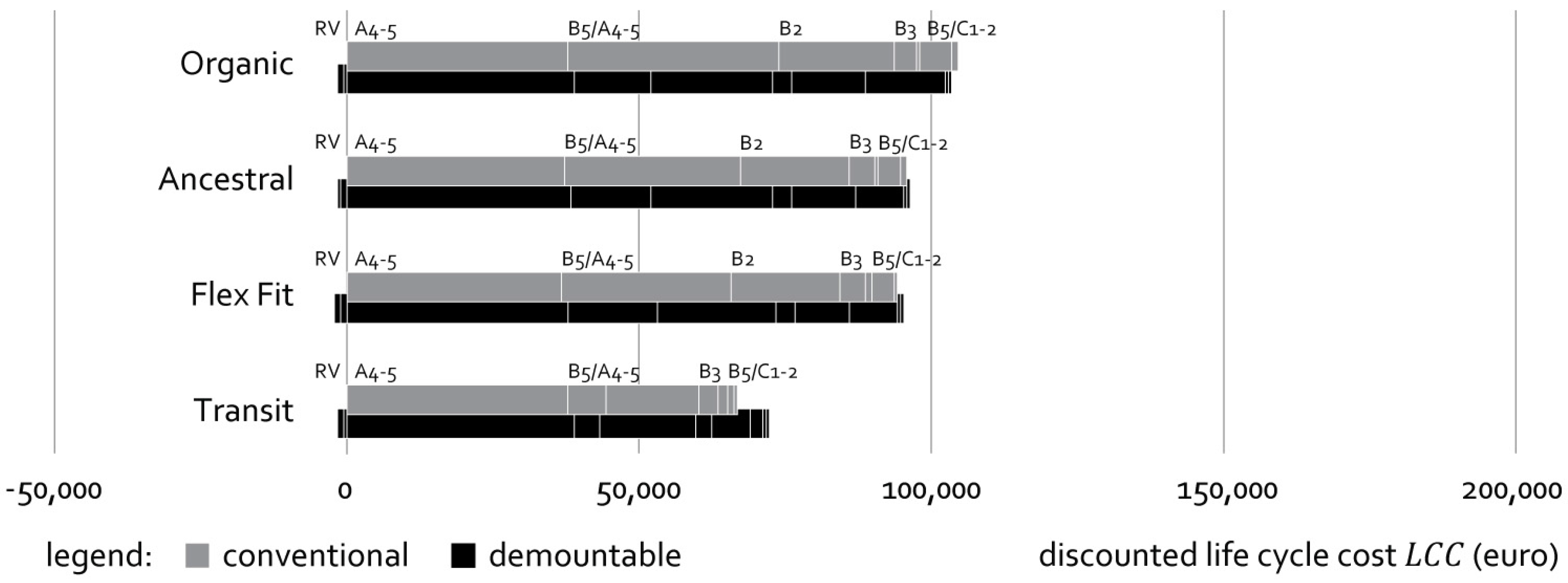 Buildings 07 00064 g008