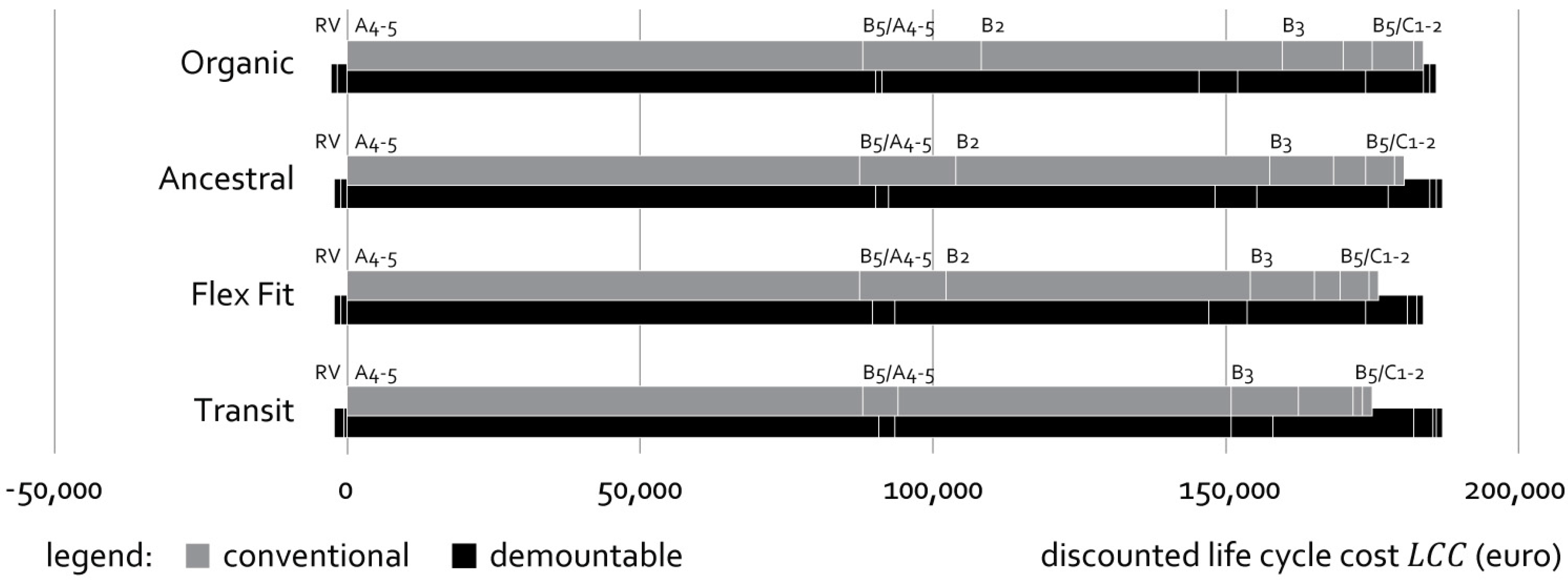 Buildings 07 00064 g009