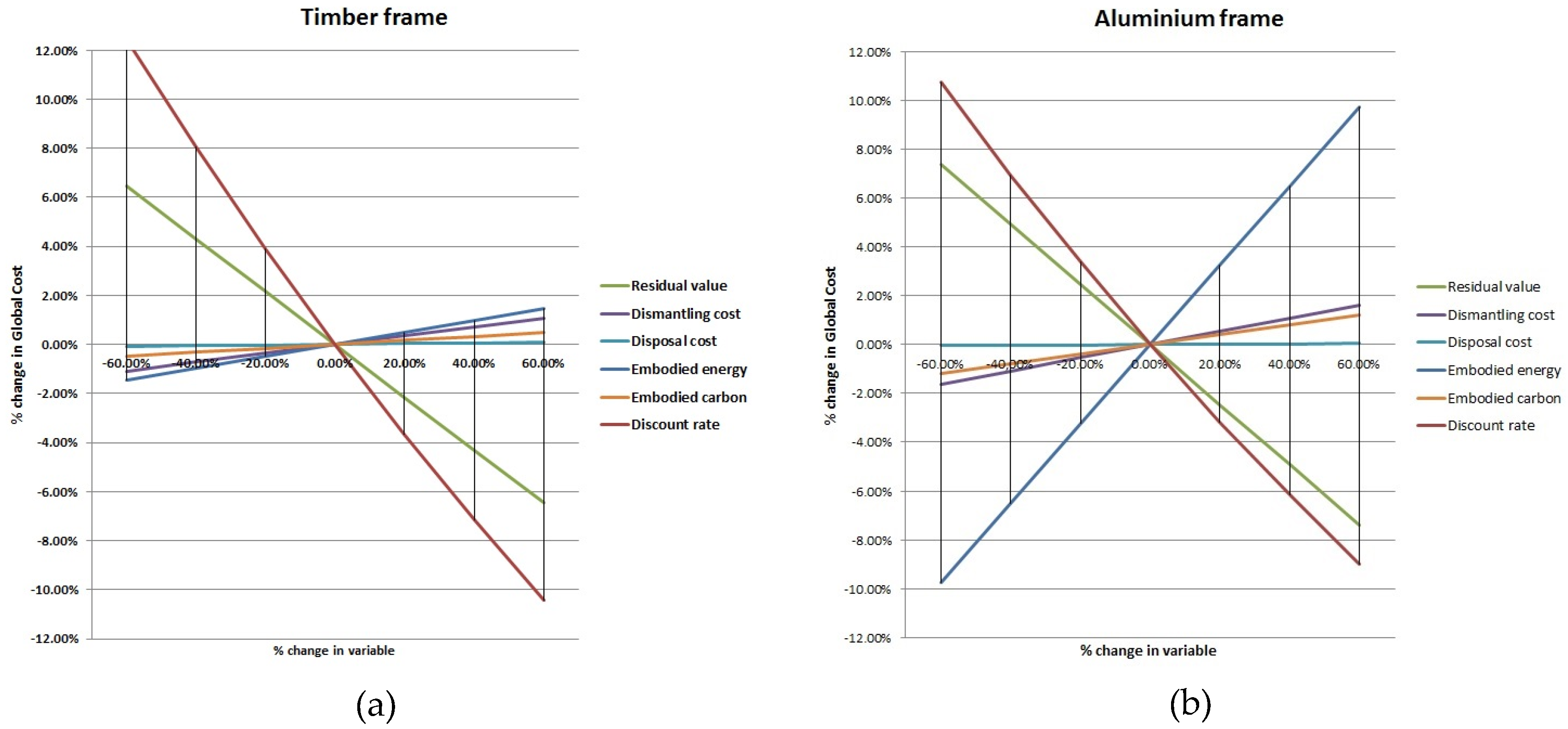 Buildings 07 00065 g002