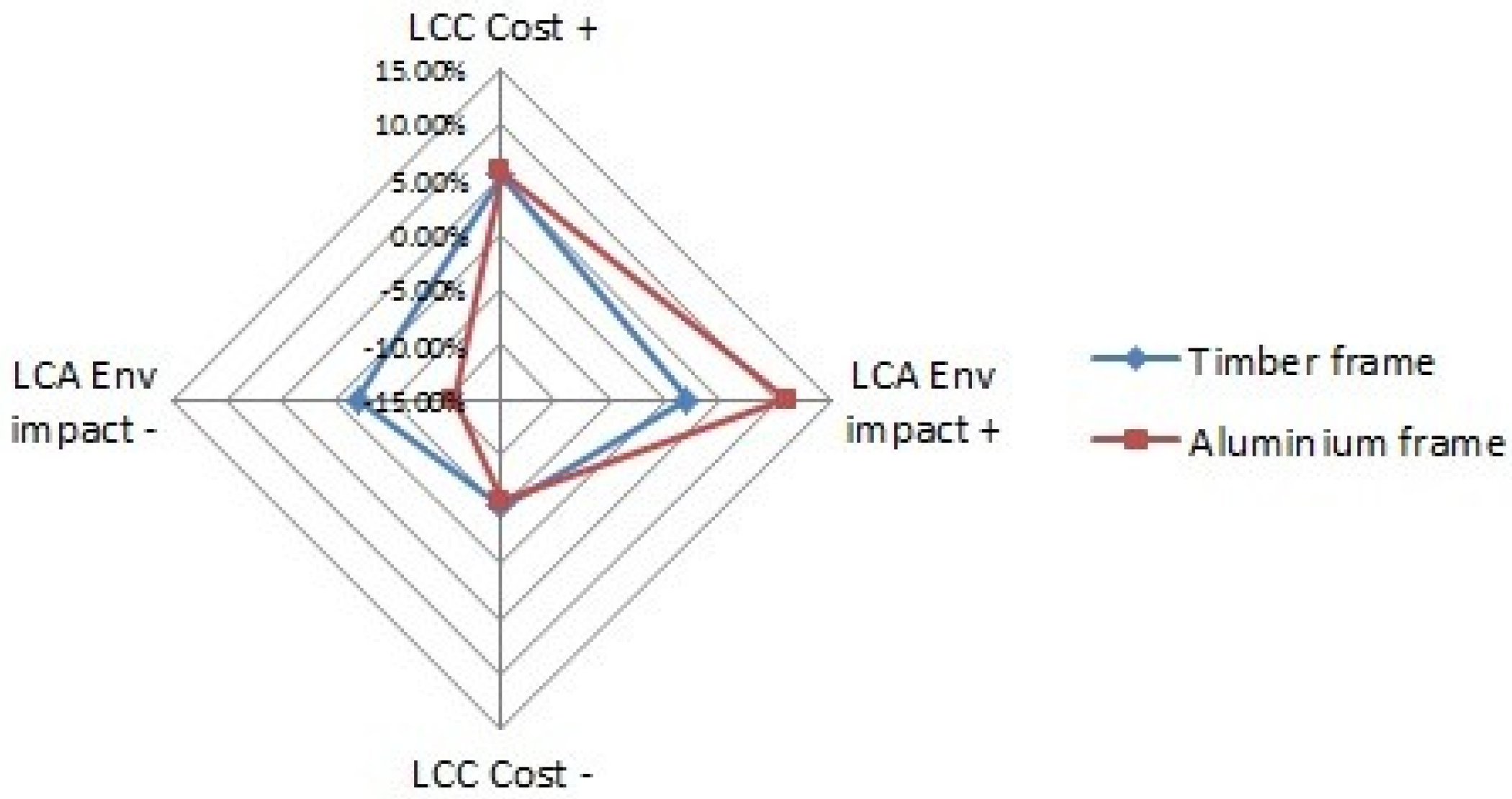 Buildings 07 00065 g003