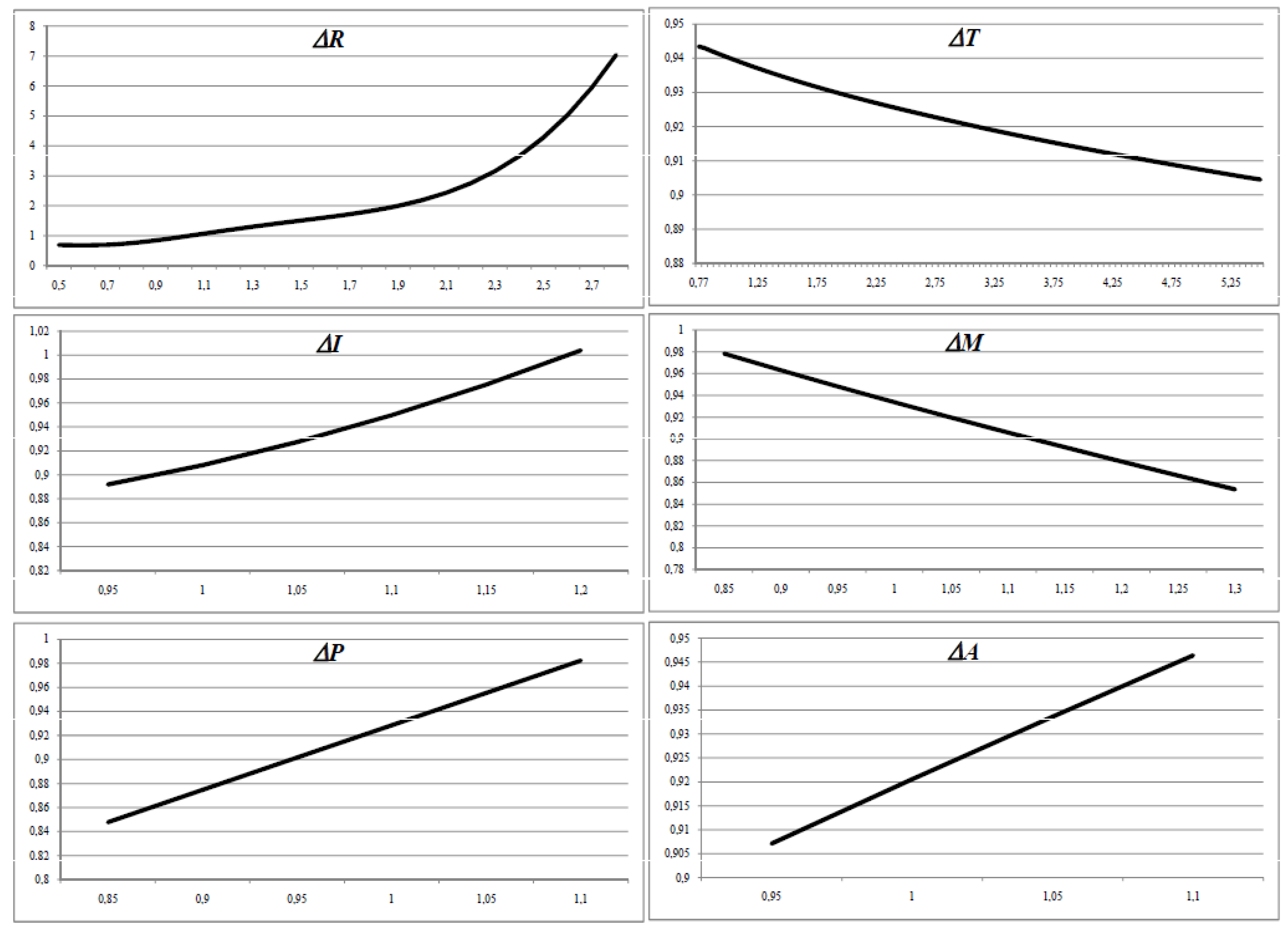 Buildings 07 00067 g001