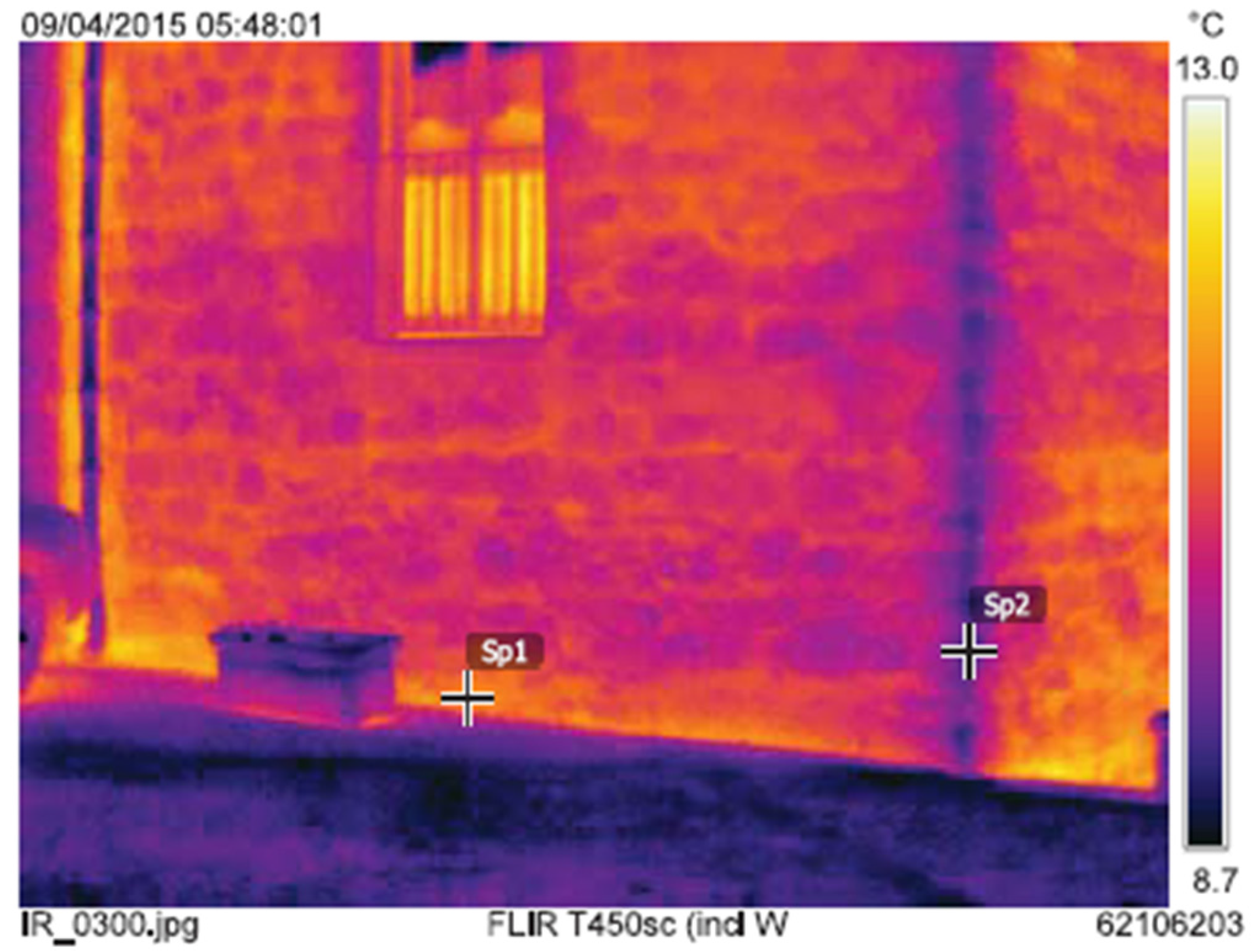 Buildings 07 00068 g006