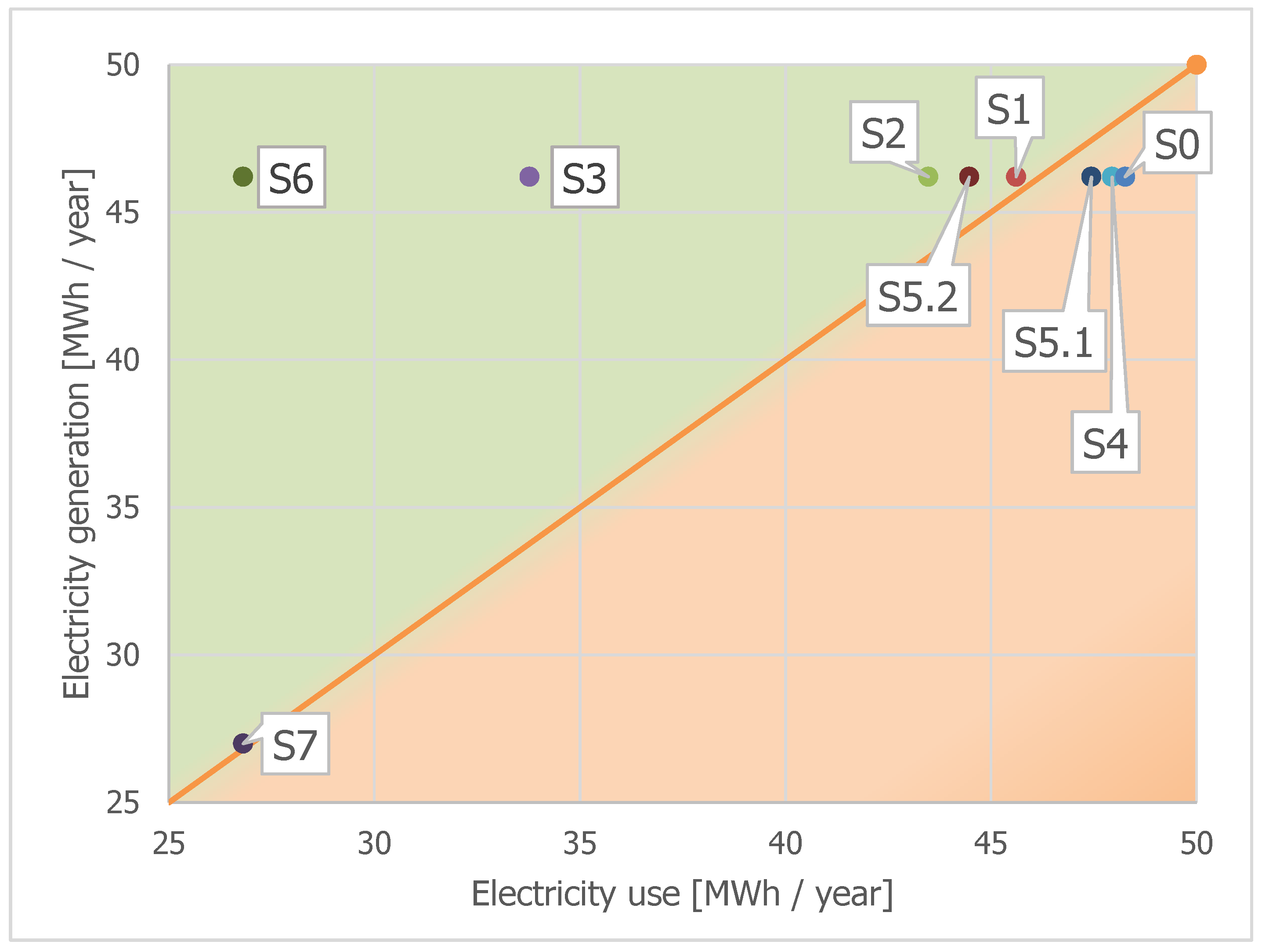 Buildings 07 00068 g013